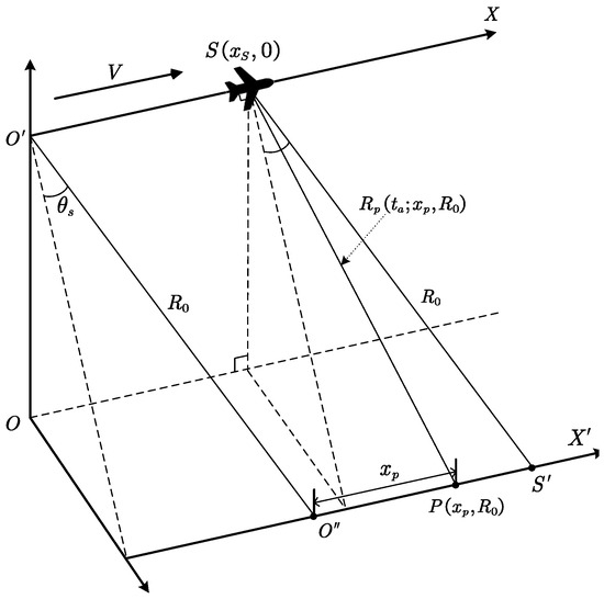 Remote Sensing | Free Full-Text | Deceptive Jamming Algorithm against ...