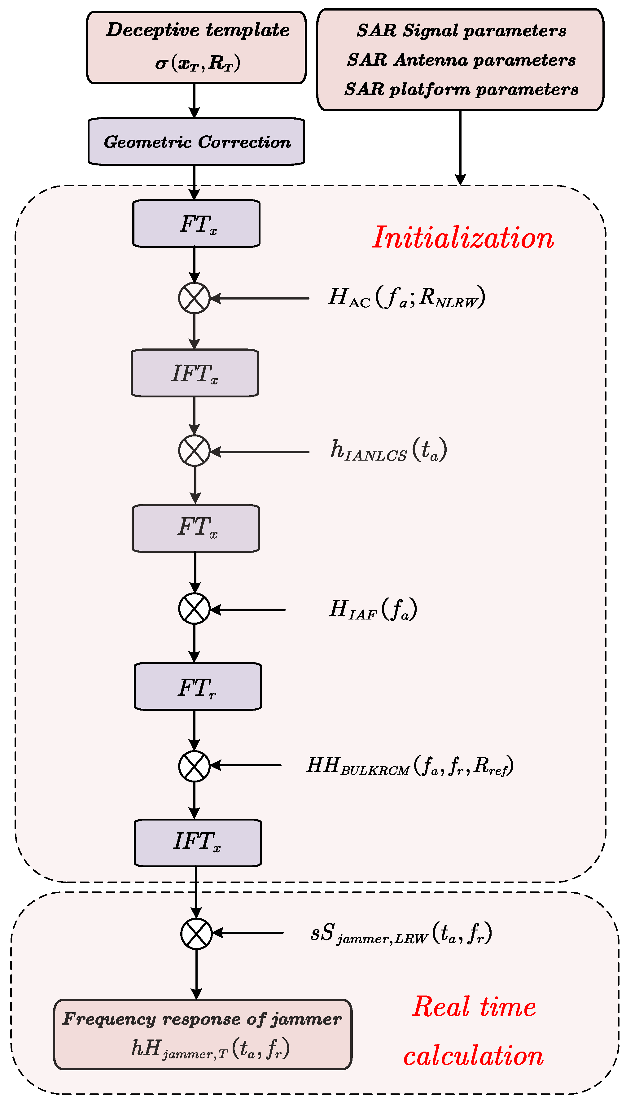 Remotesensing 15 05446 g004