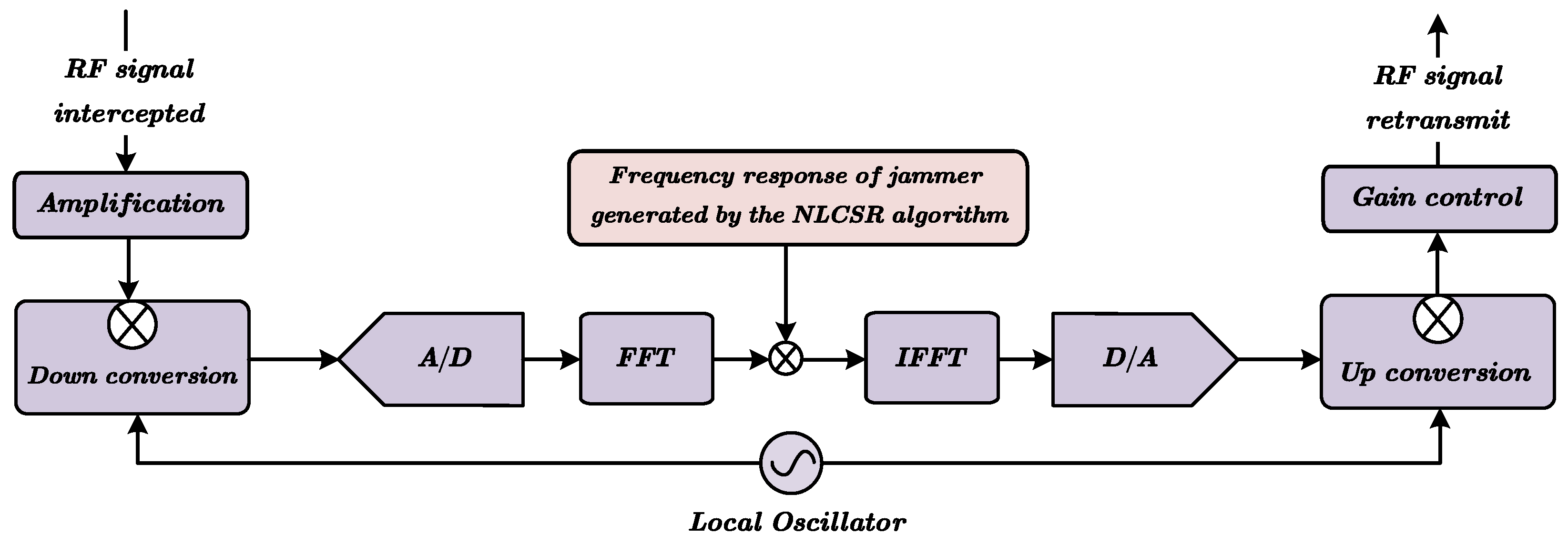 Remotesensing 15 05446 g005