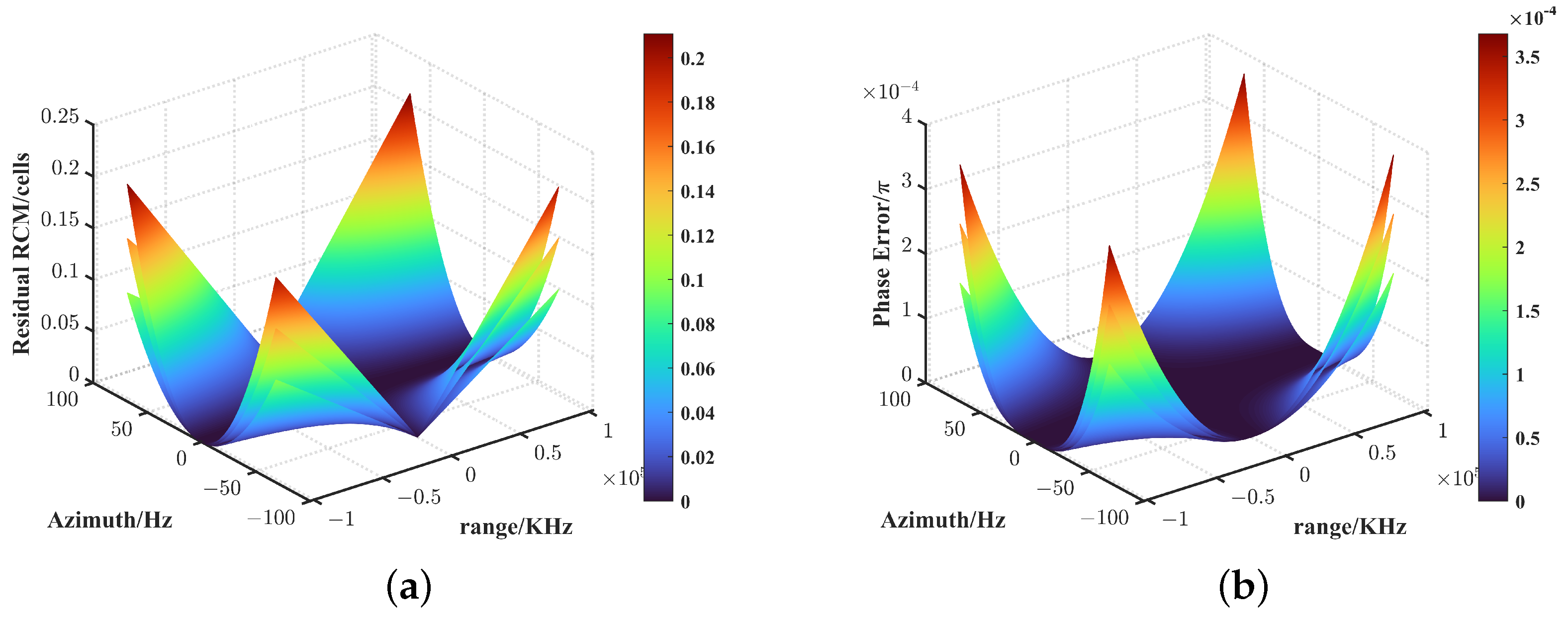 Remotesensing 15 05446 g013