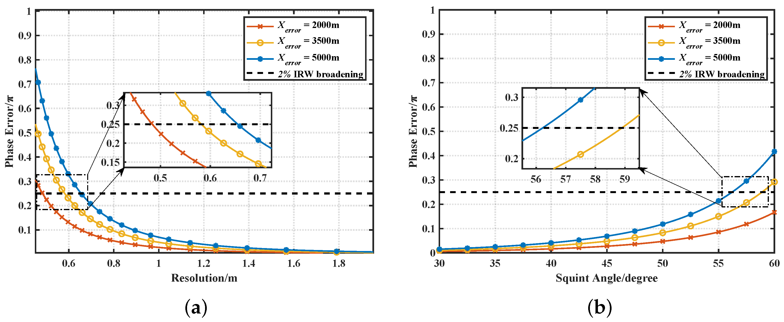 Remotesensing 15 05446 g014