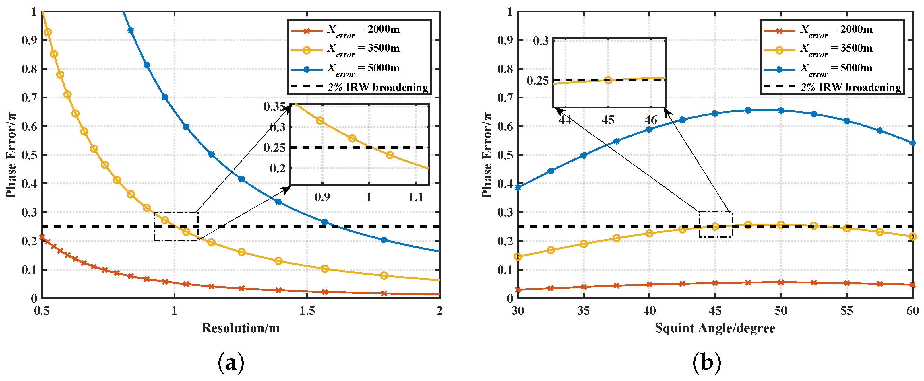 Remotesensing 15 05446 g015