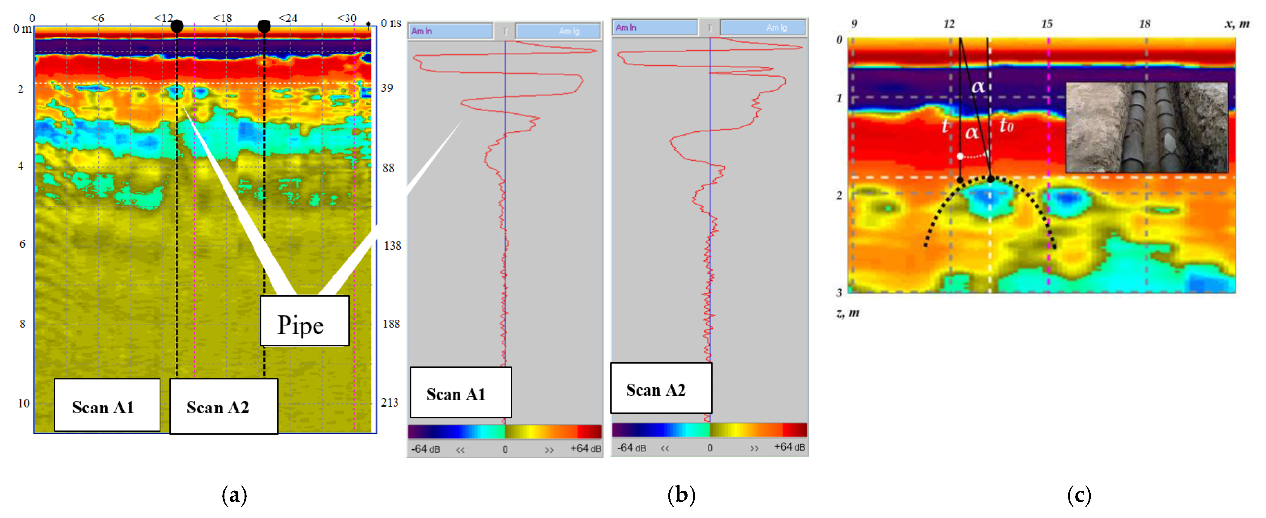 Remotesensing 15 05452 g014