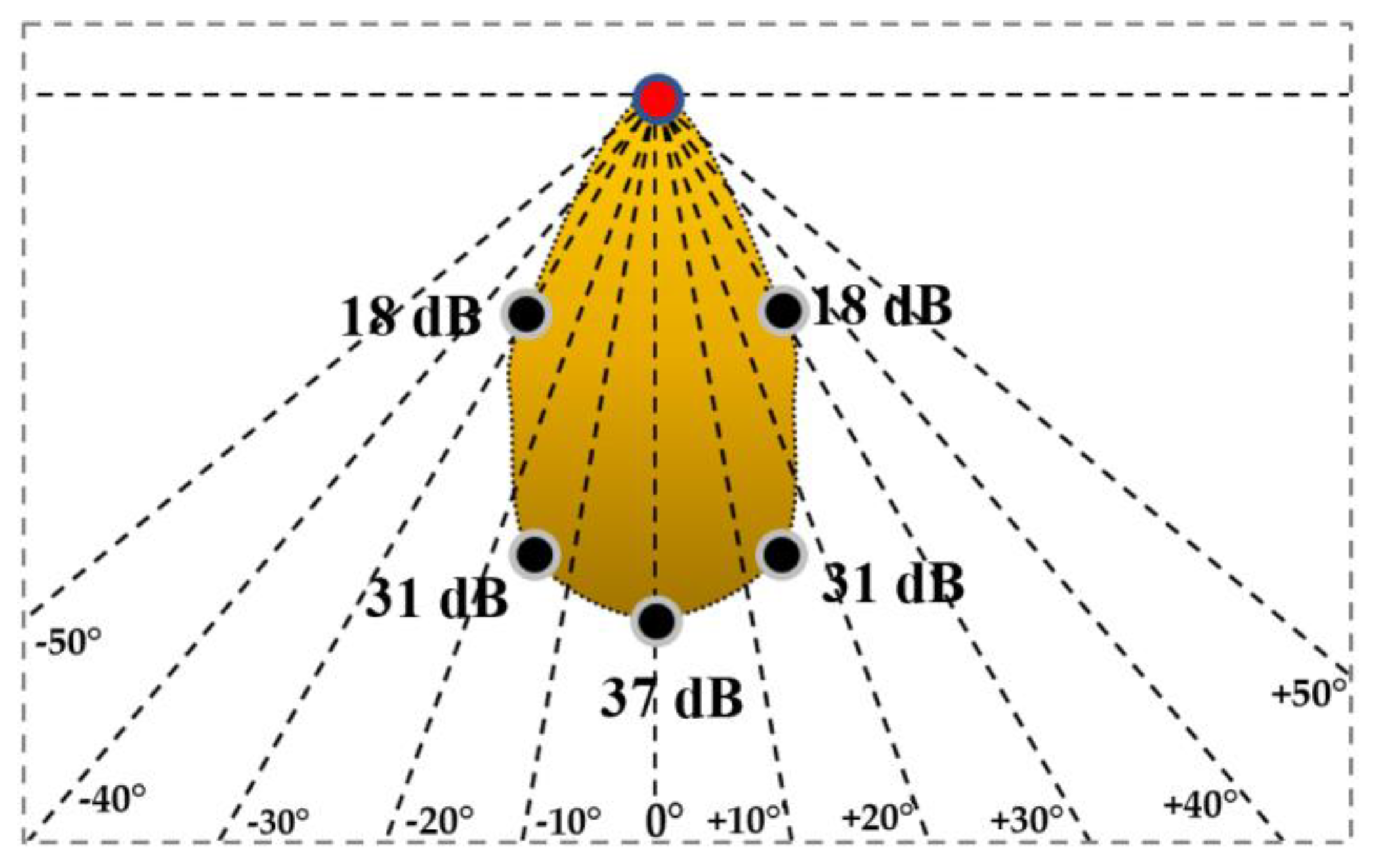 Remotesensing 15 05452 g015