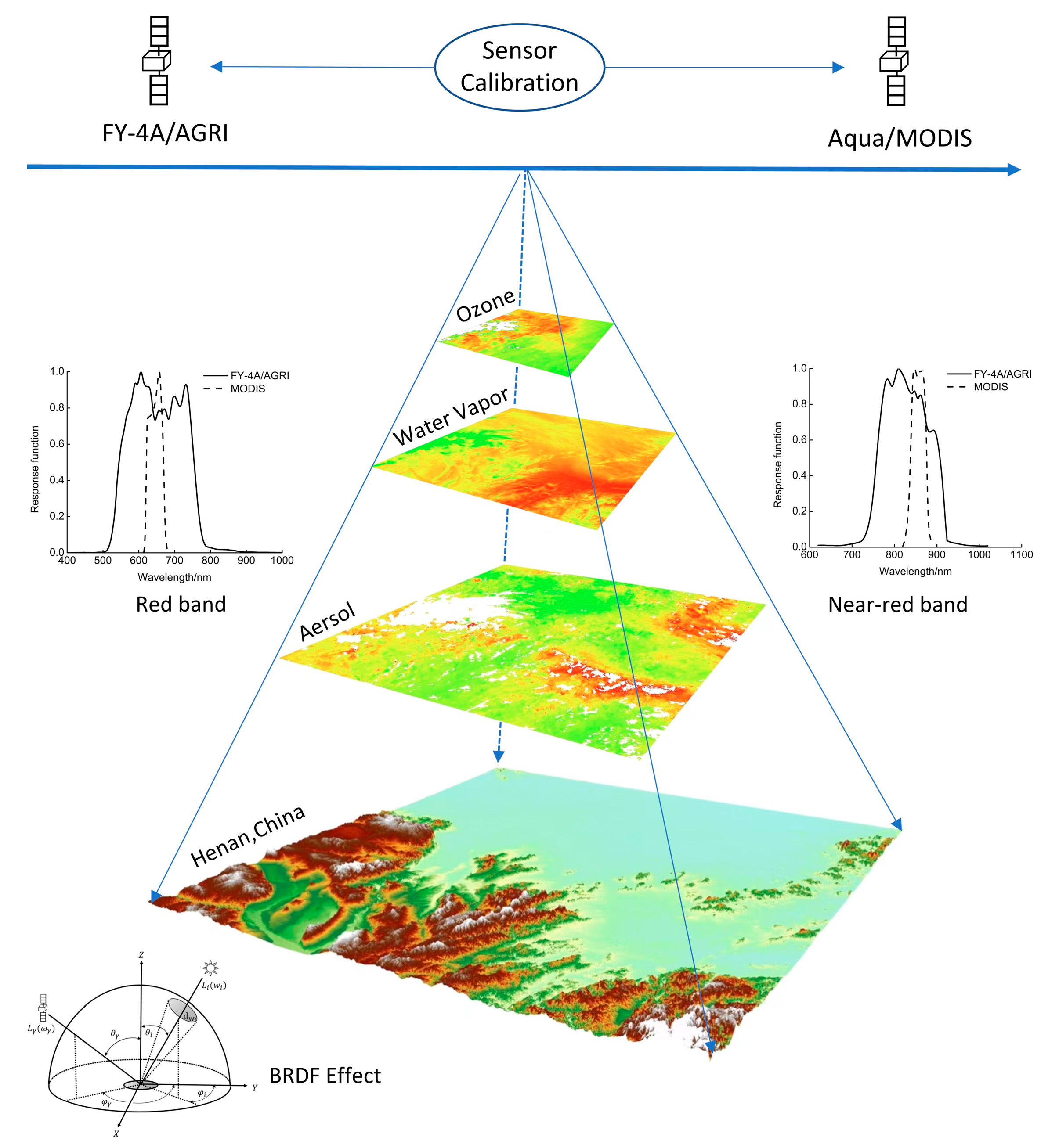 Remotesensing 15 05454 g002