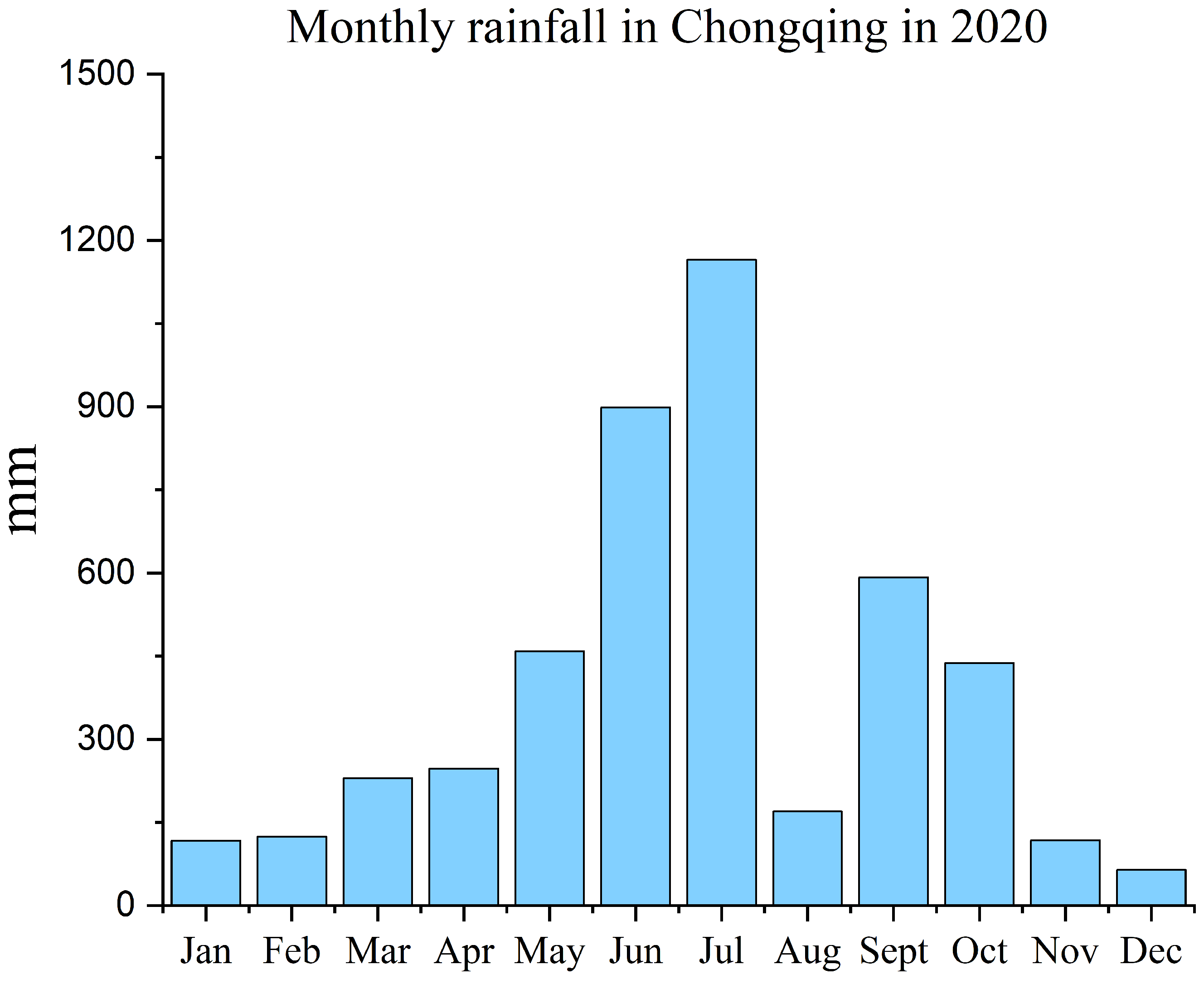 Remotesensing 15 05456 g004