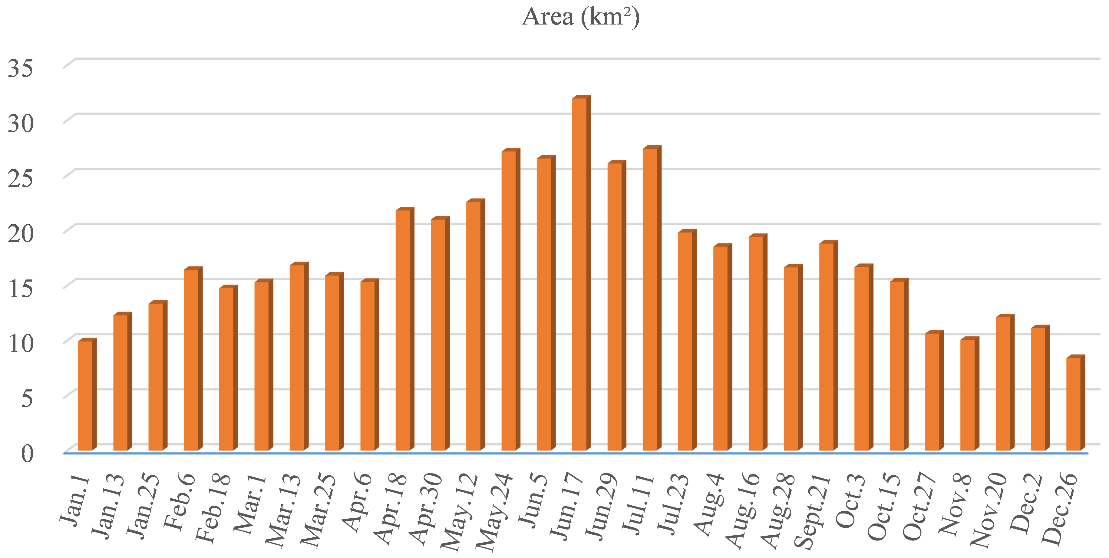 Remotesensing 15 05456 g009