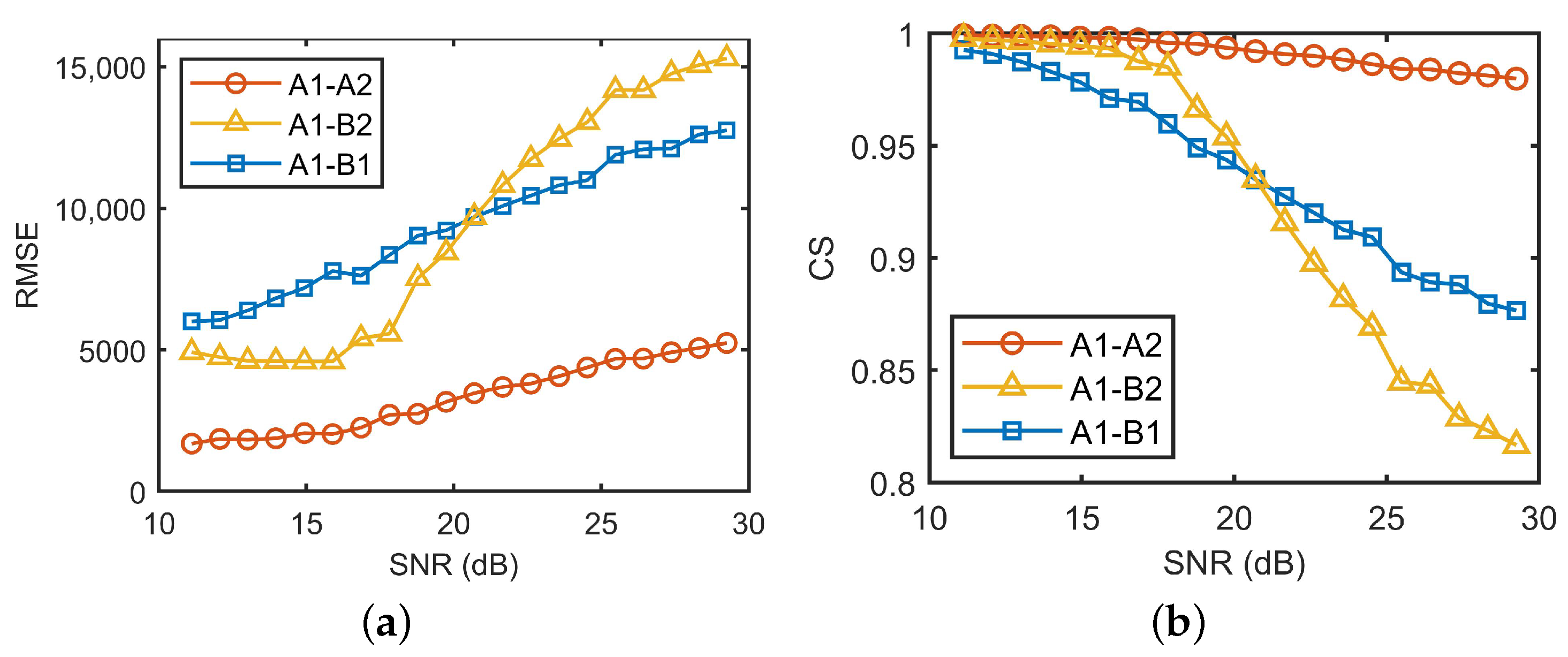 Remotesensing 15 05466 g014