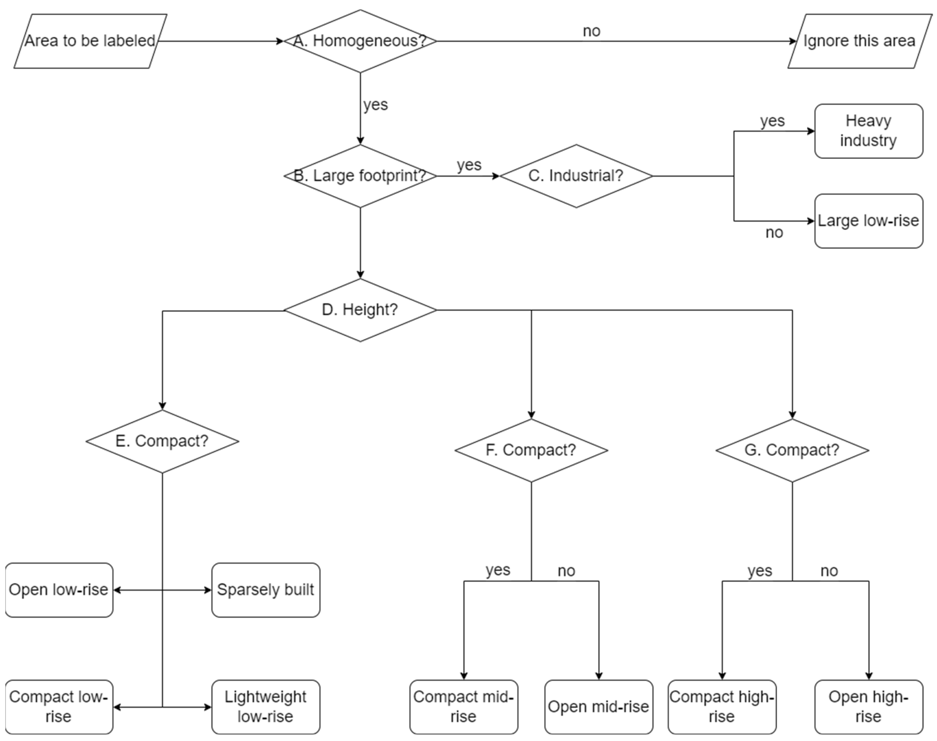 Remotesensing 15 05478 g002