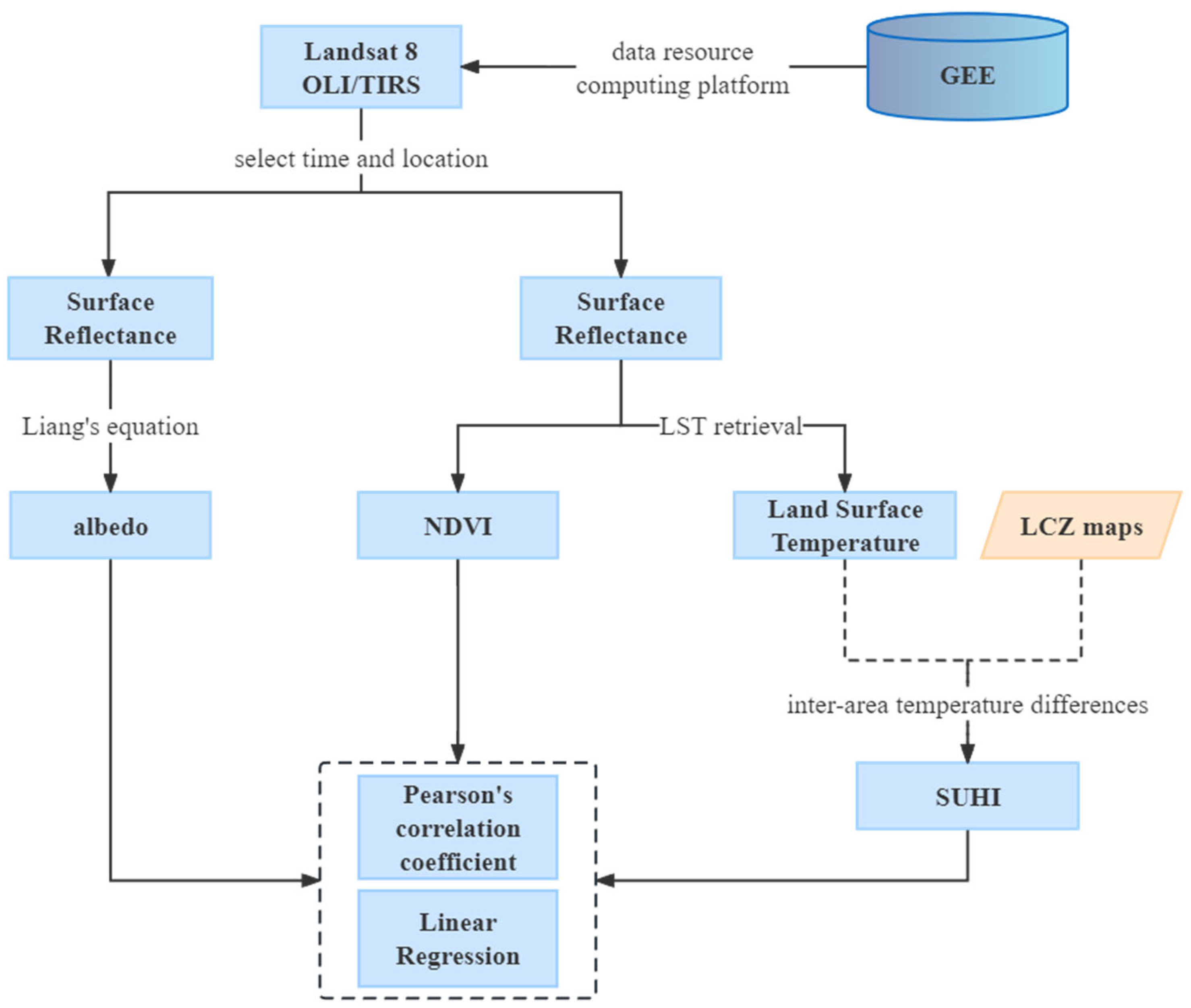Remotesensing 15 05478 g003