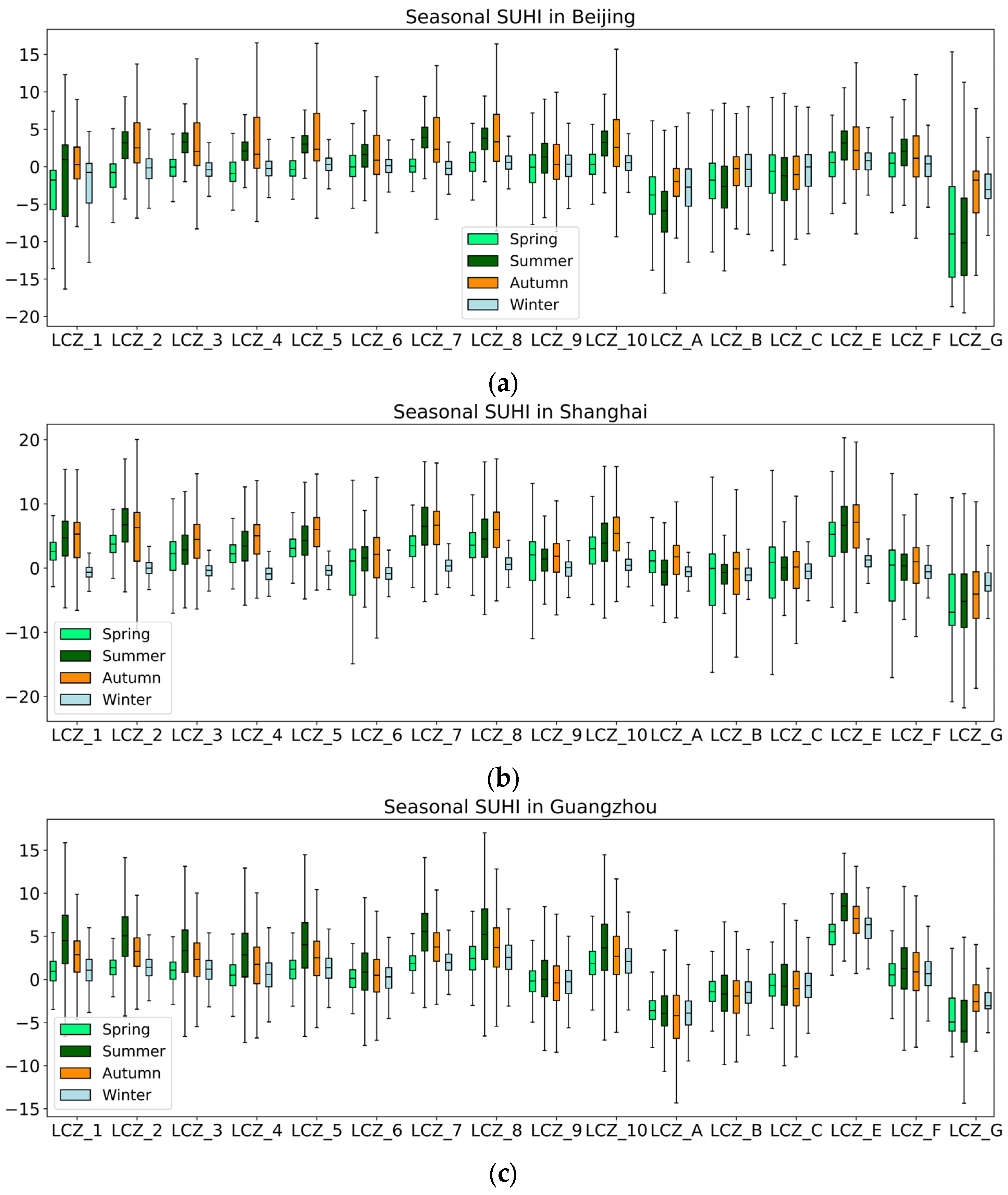 Remotesensing 15 05478 g004