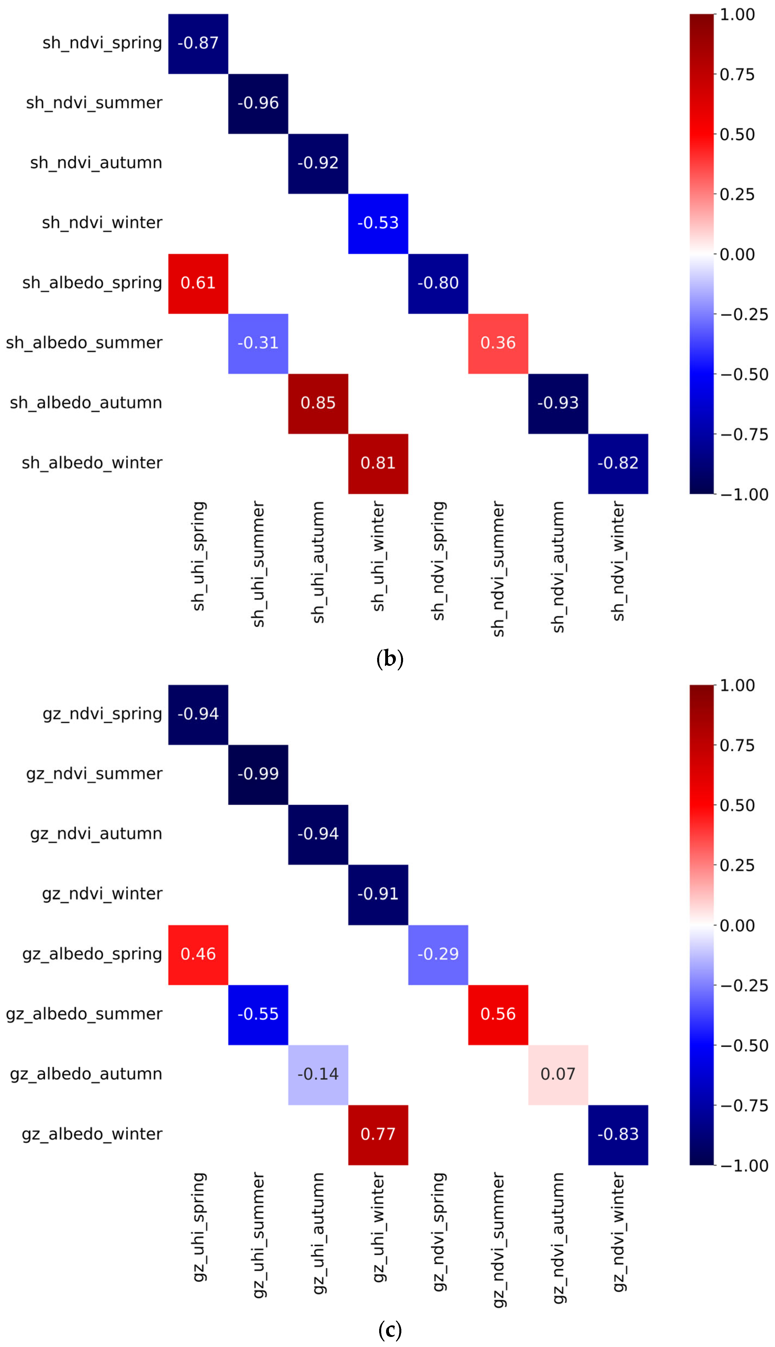 Remotesensing 15 05478 g005b