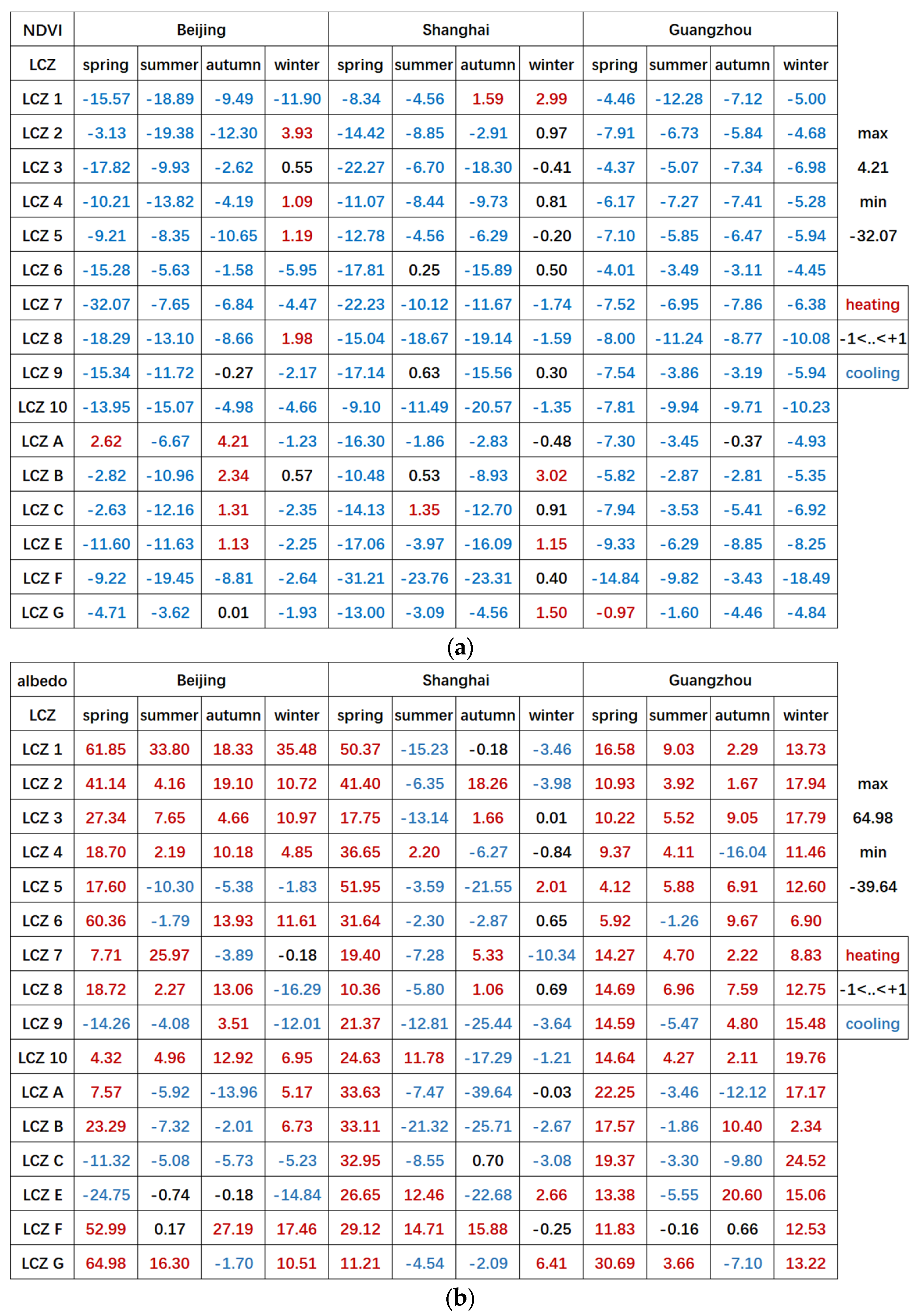 Remotesensing 15 05478 g006