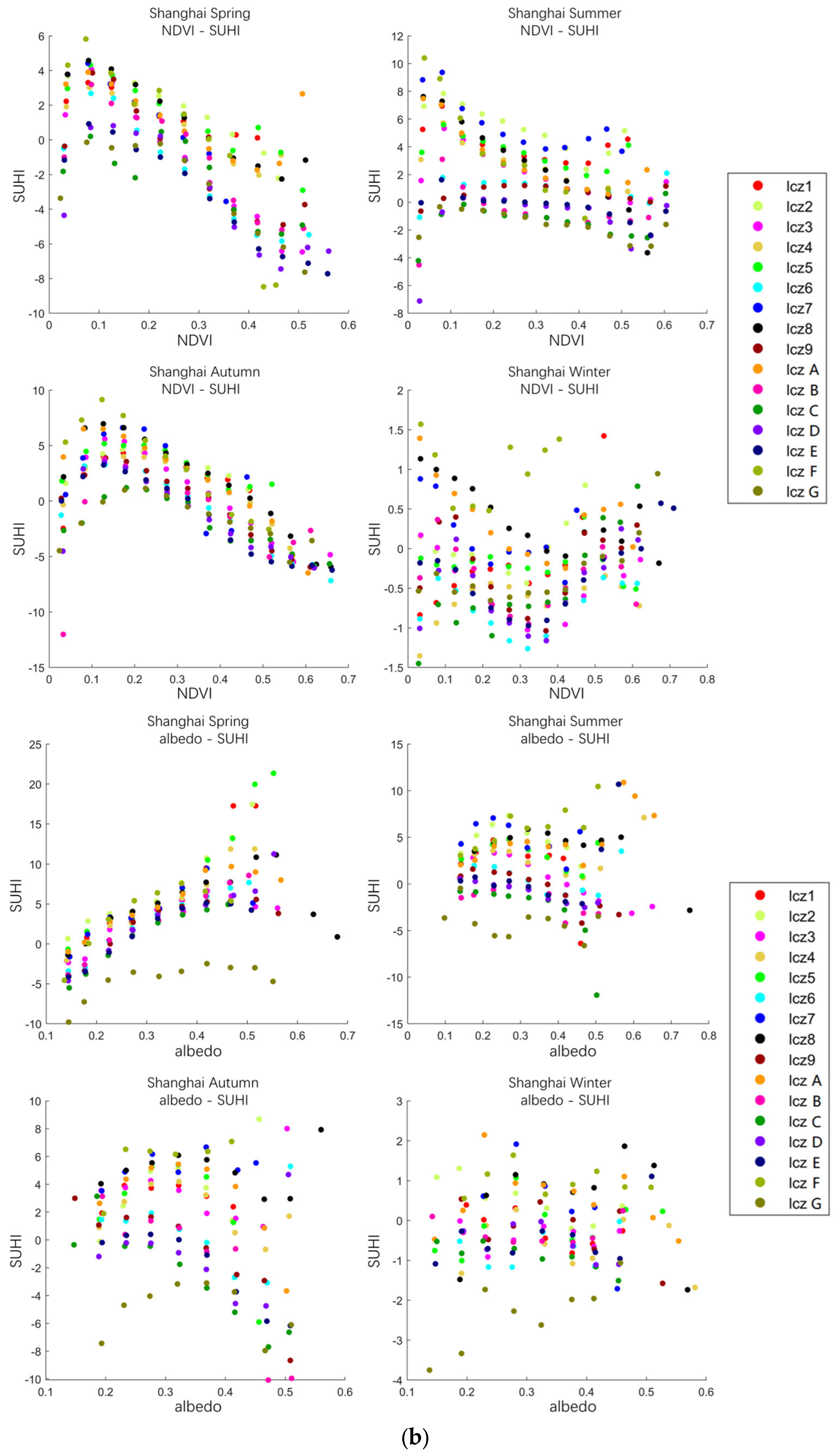 Remotesensing 15 05478 g007b