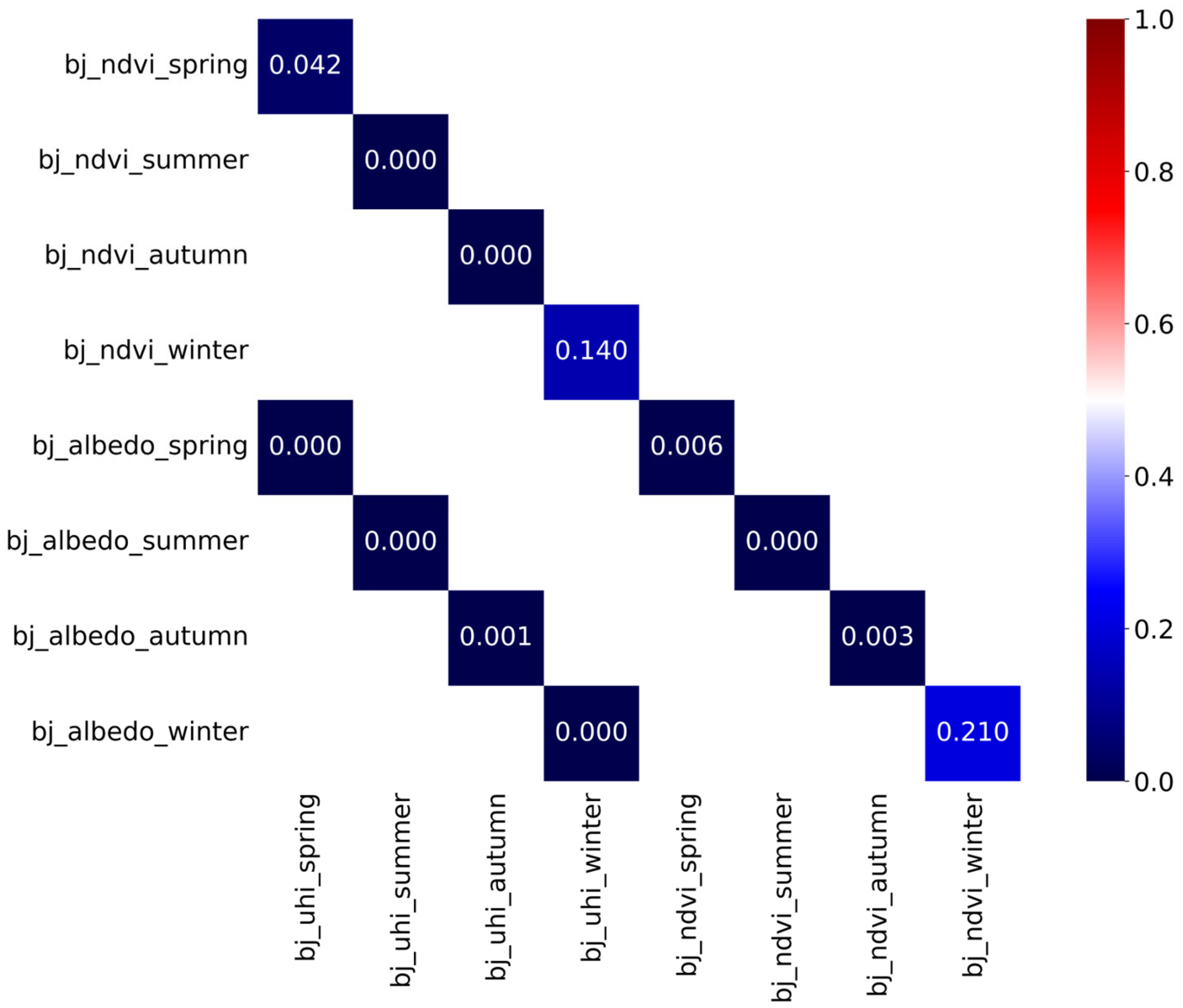 Remotesensing 15 05478 g0a1