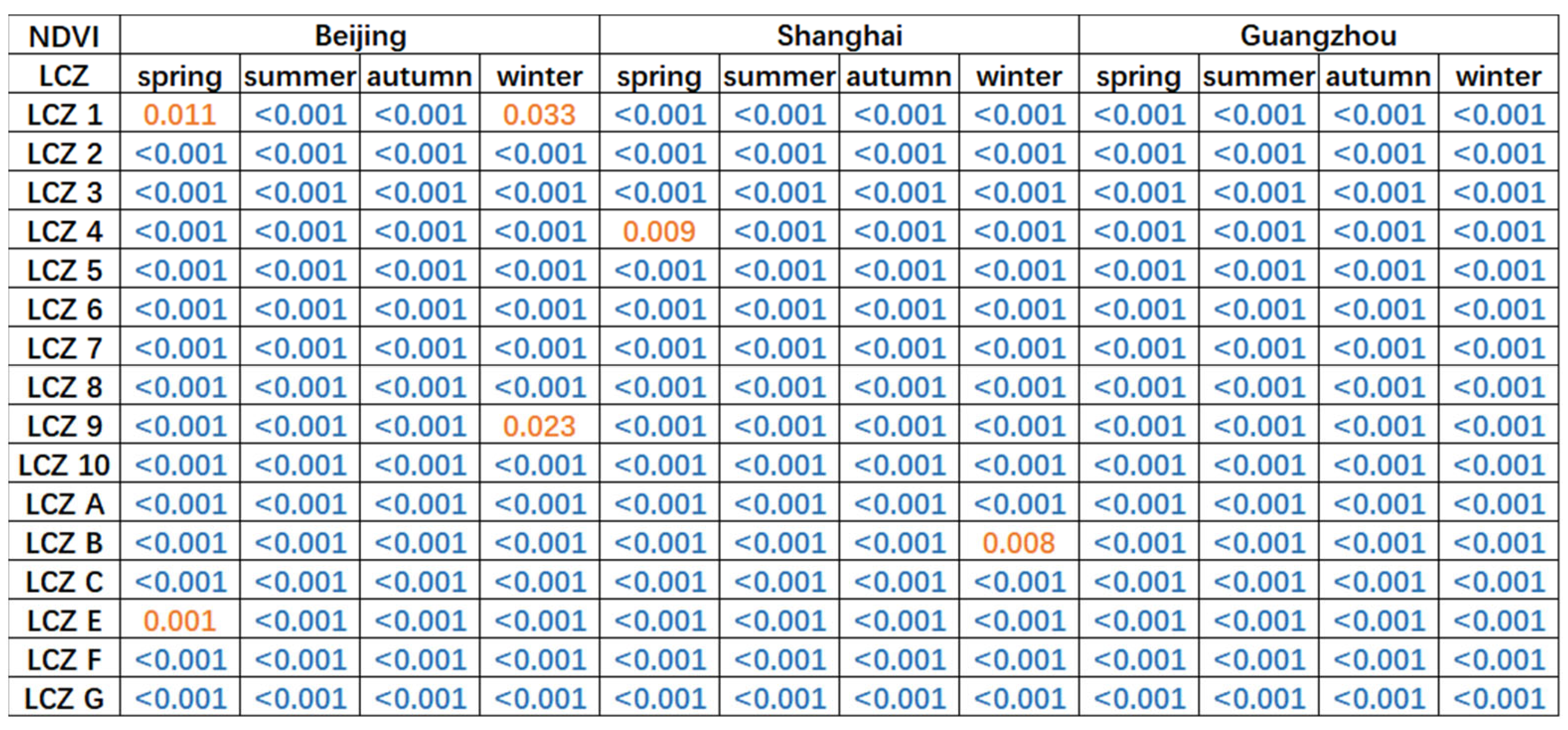 Remotesensing 15 05478 g0a4