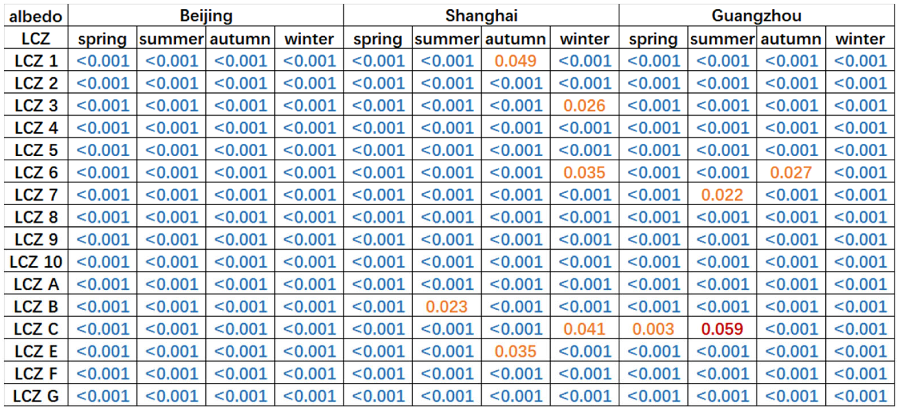 Remotesensing 15 05478 g0a5