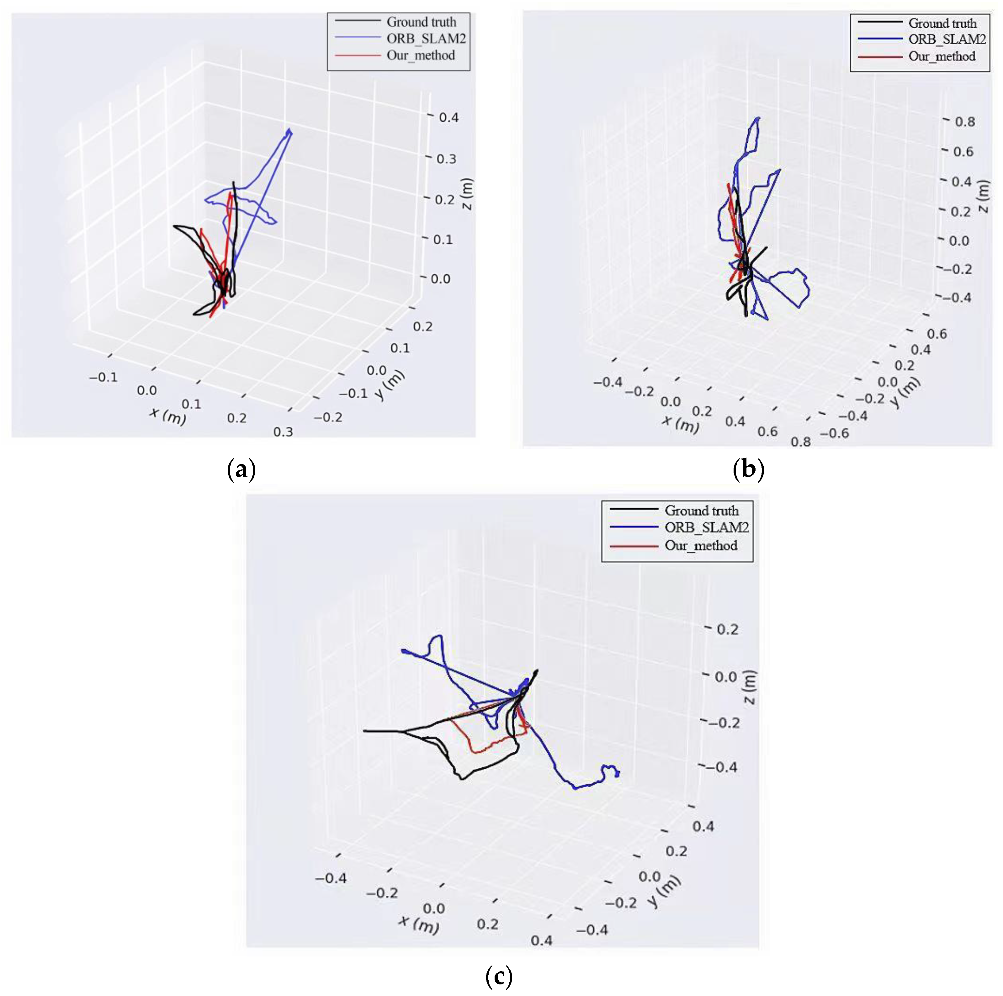 Remotesensing 15 05479 g010
