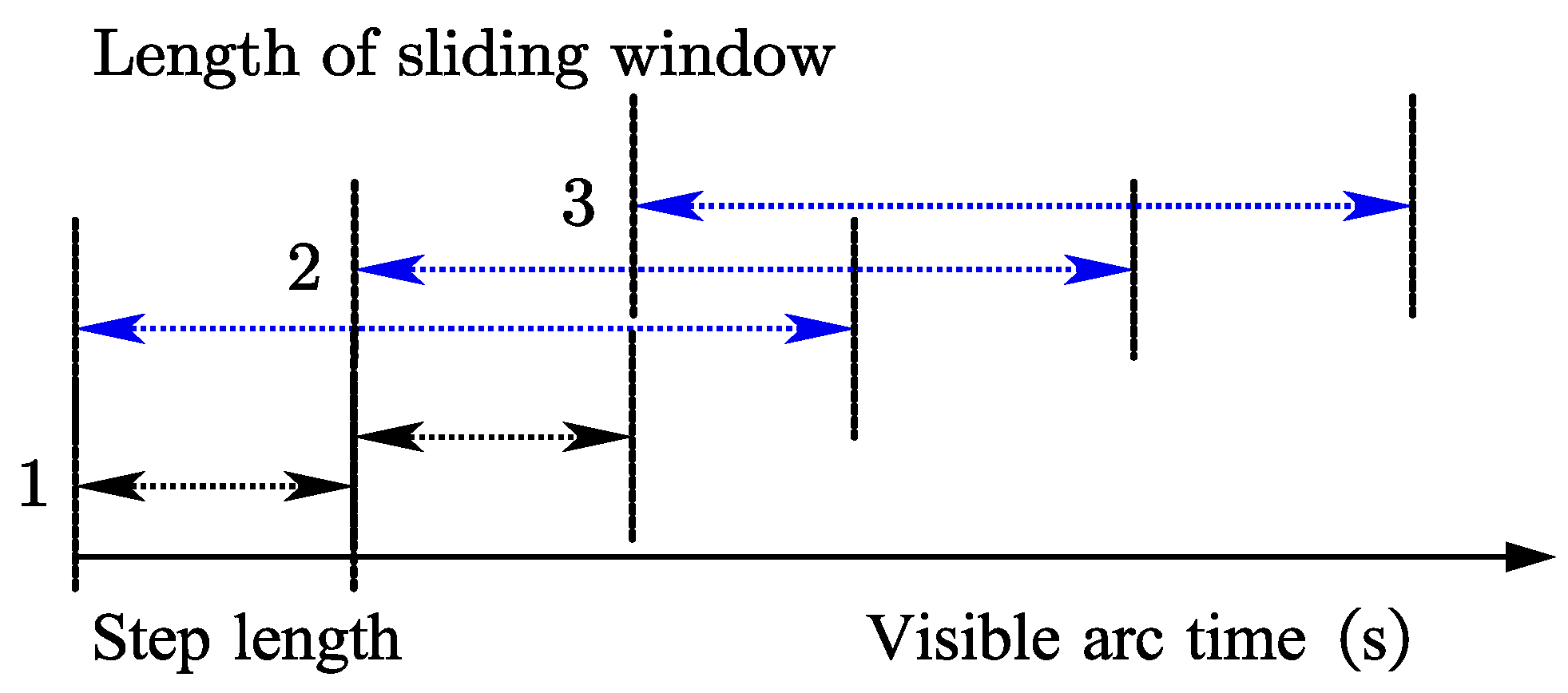 Remotesensing 15 05484 g010
