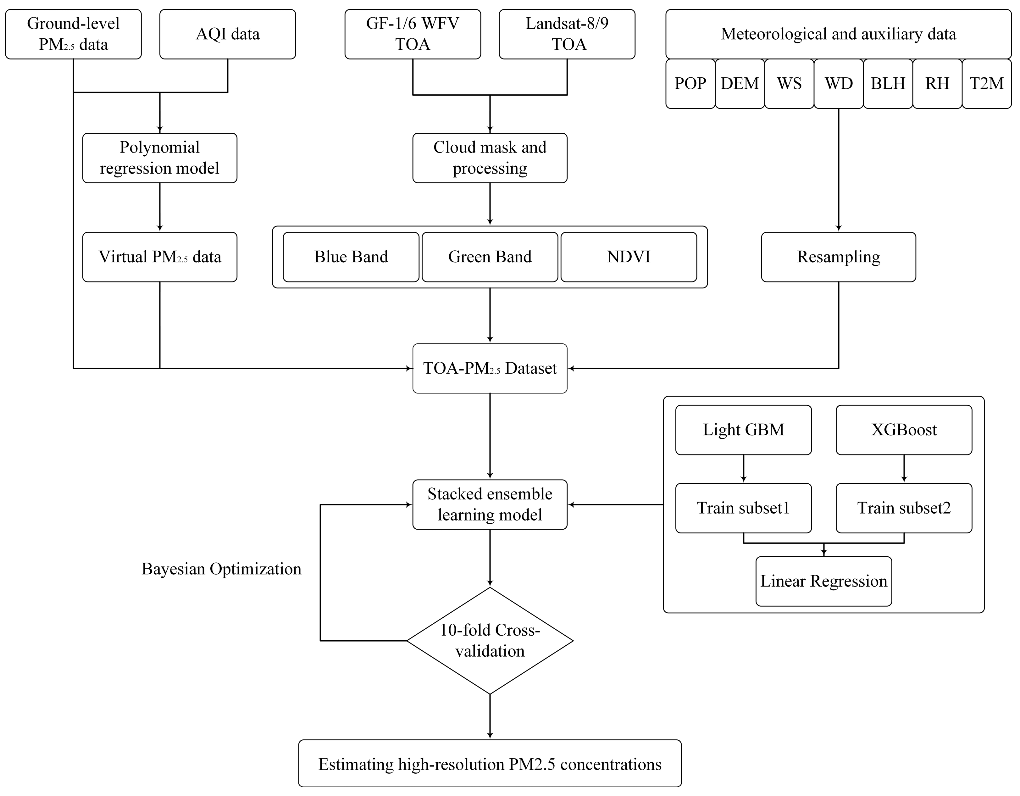 Remotesensing 15 05489 g004