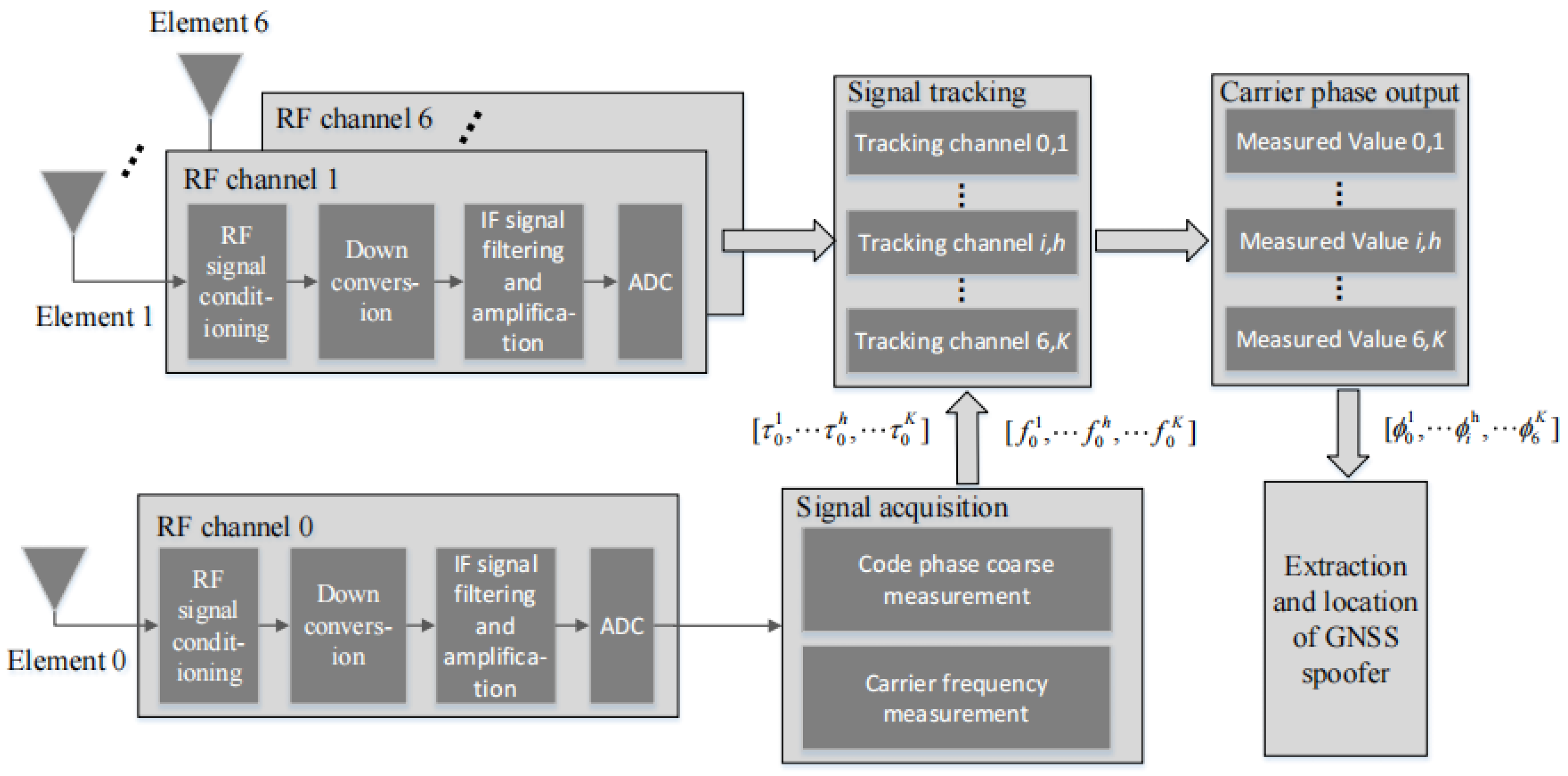 Remotesensing 15 05497 g003