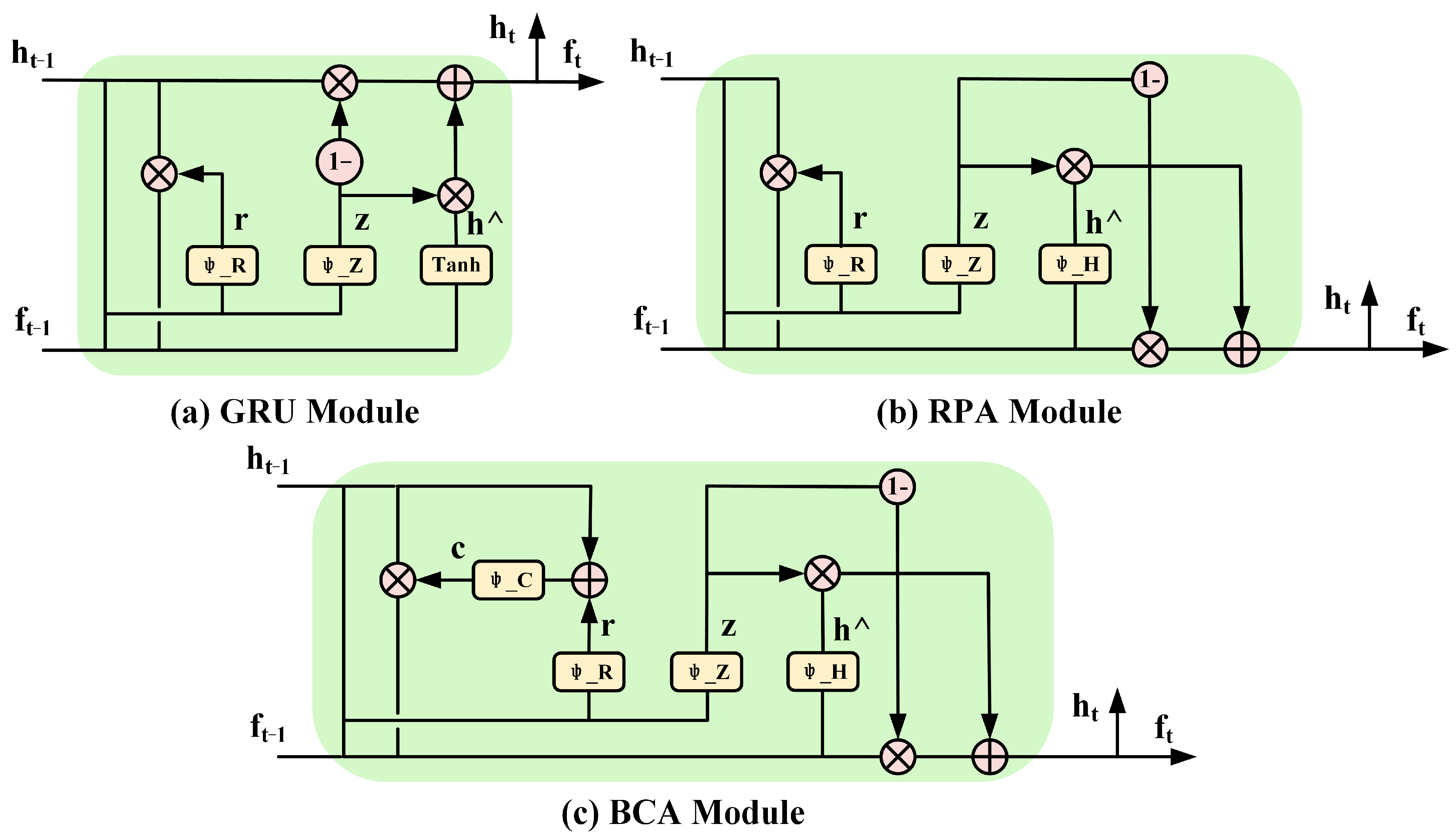 Remotesensing 15 05504 g003