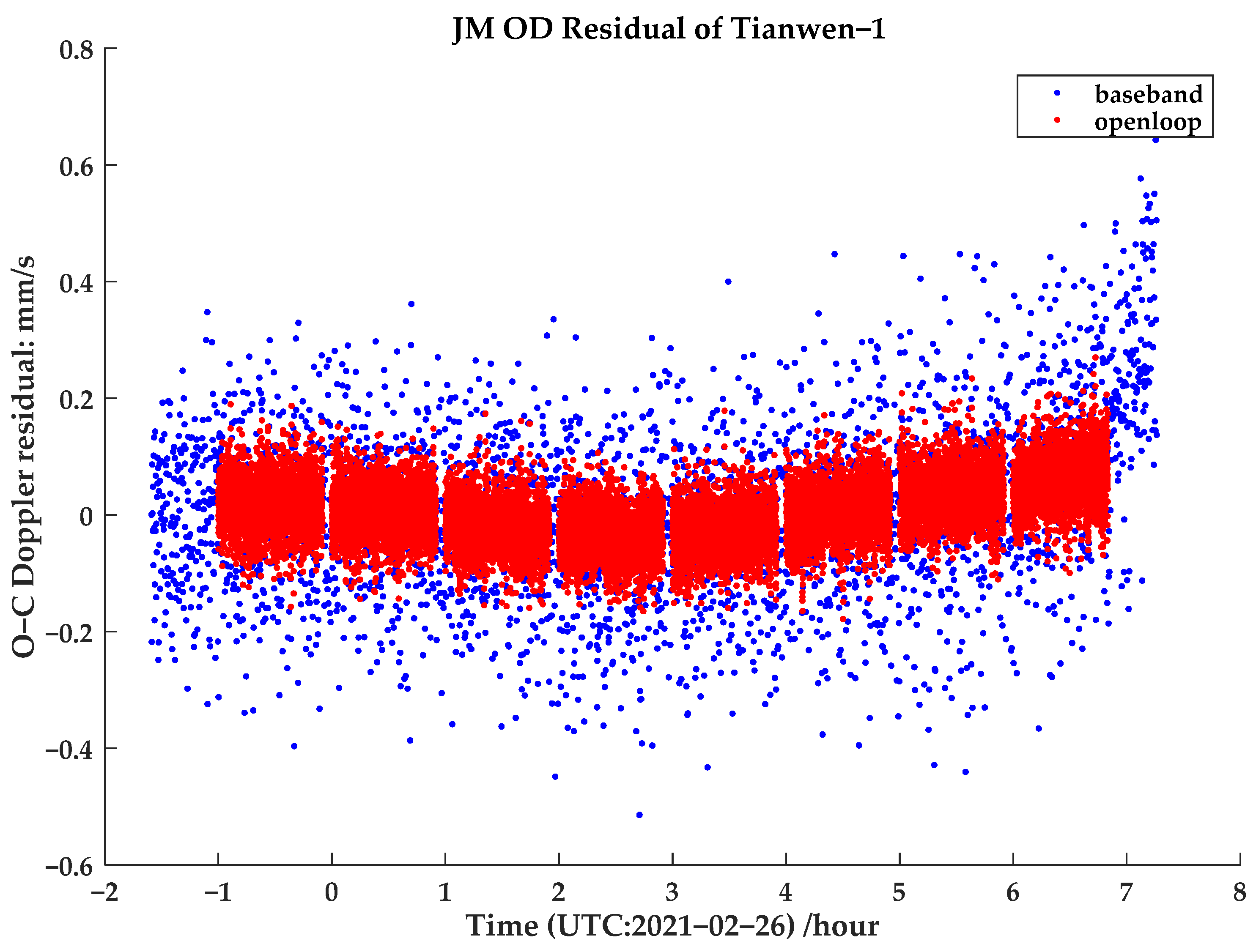 Remotesensing 15 05506 g005