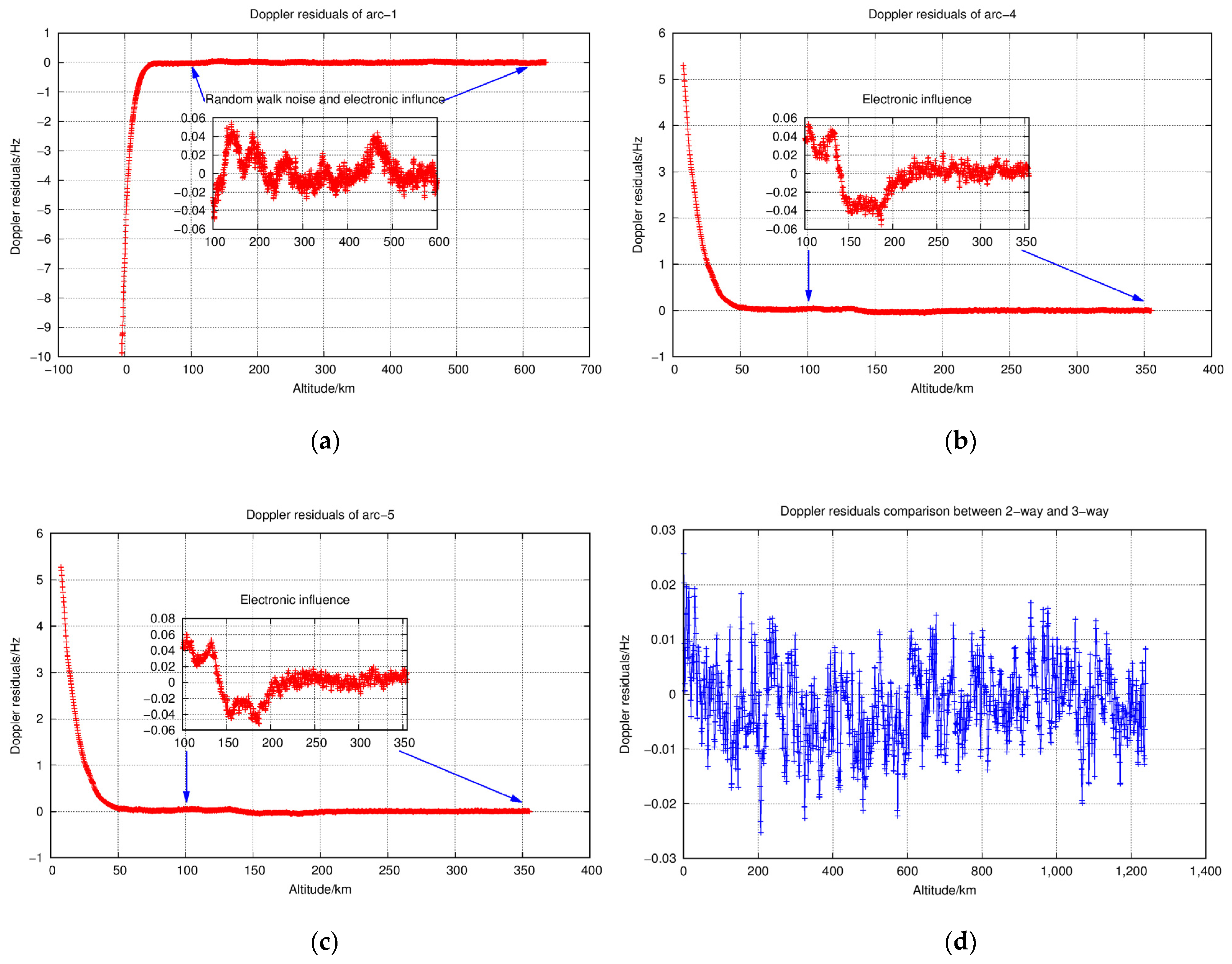 Remotesensing 15 05506 g007