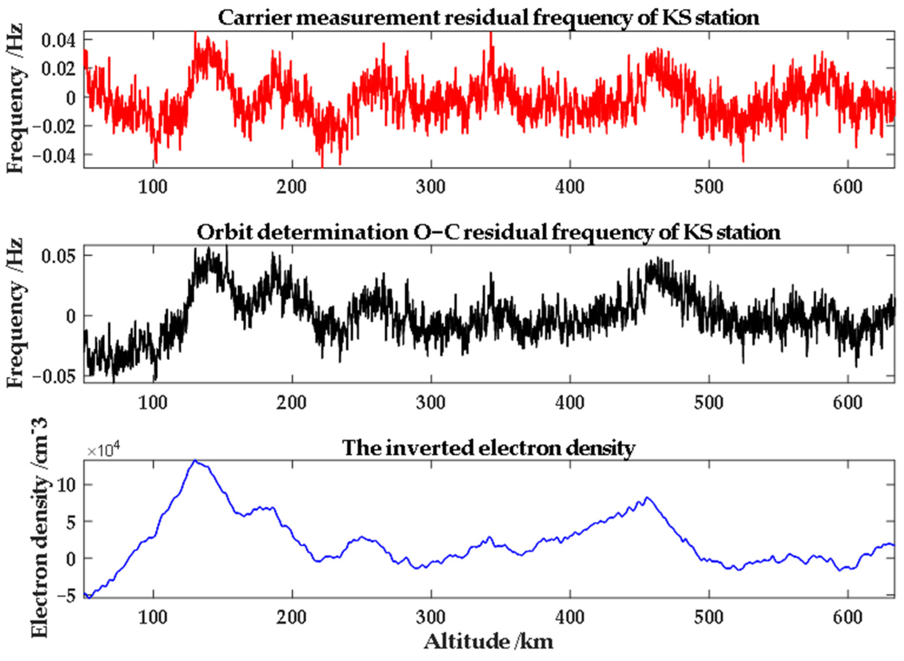 Remotesensing 15 05506 g009