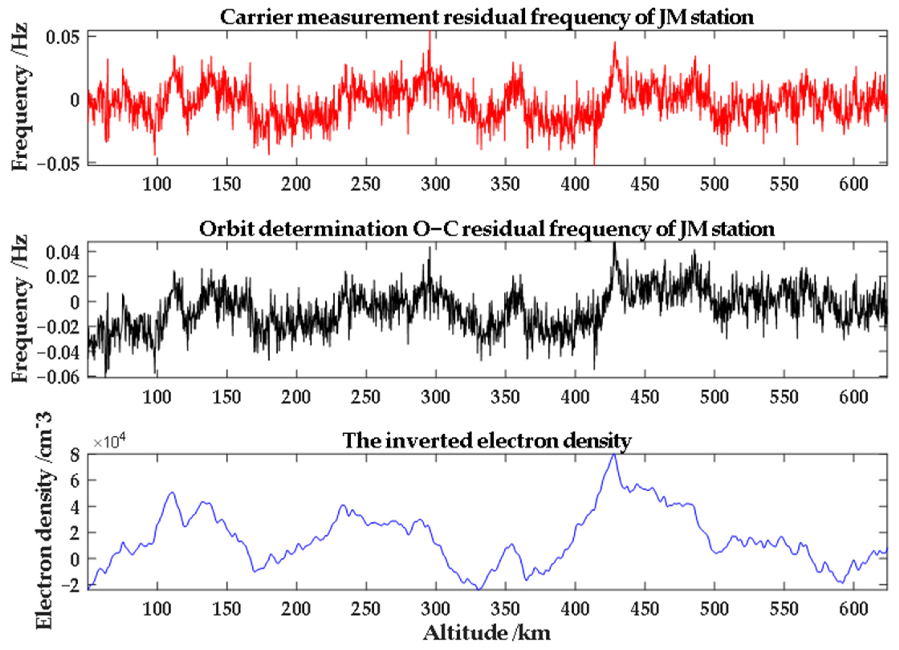 Remotesensing 15 05506 g010