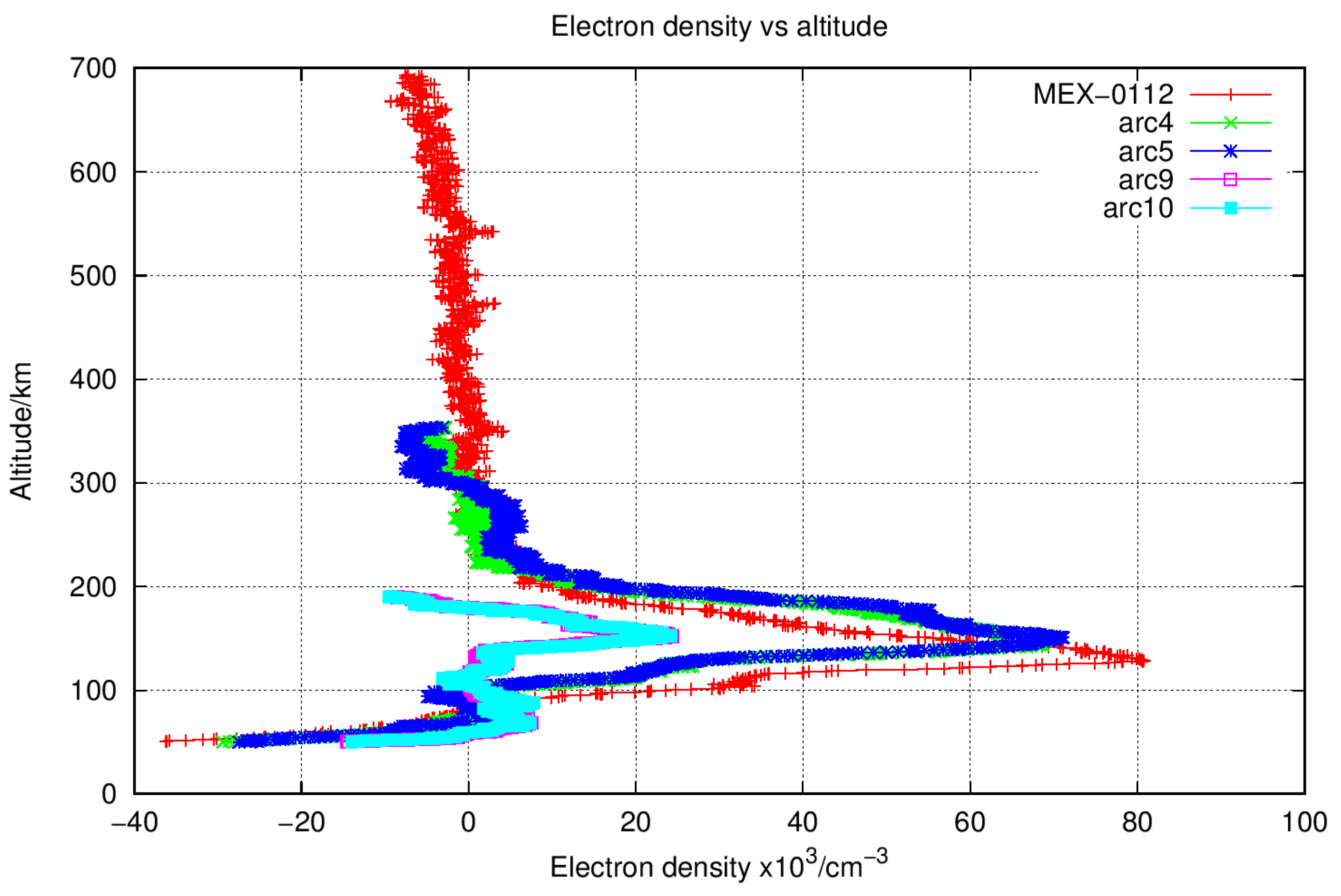 Remotesensing 15 05506 g013