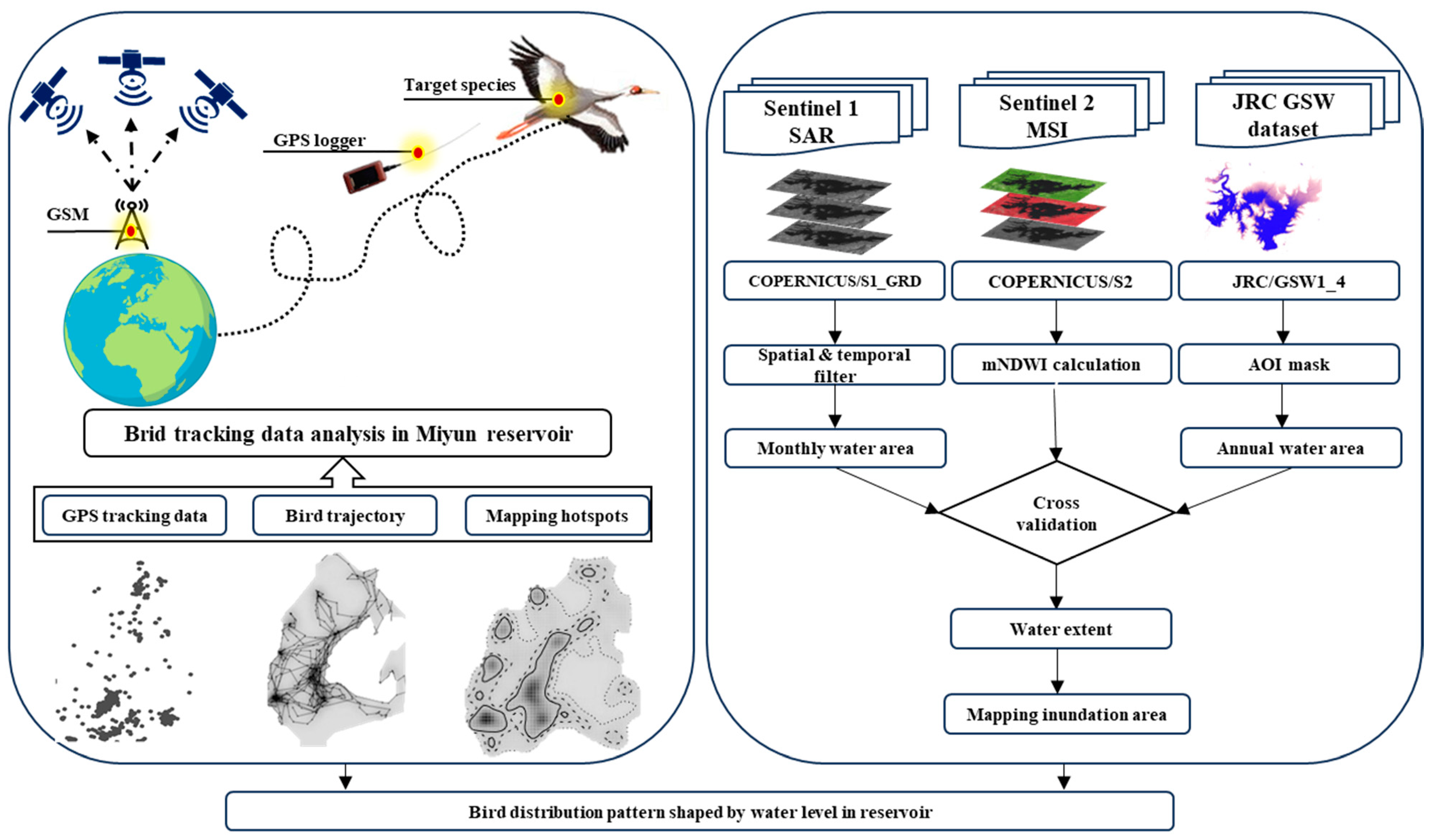 Remotesensing 15 05508 g002