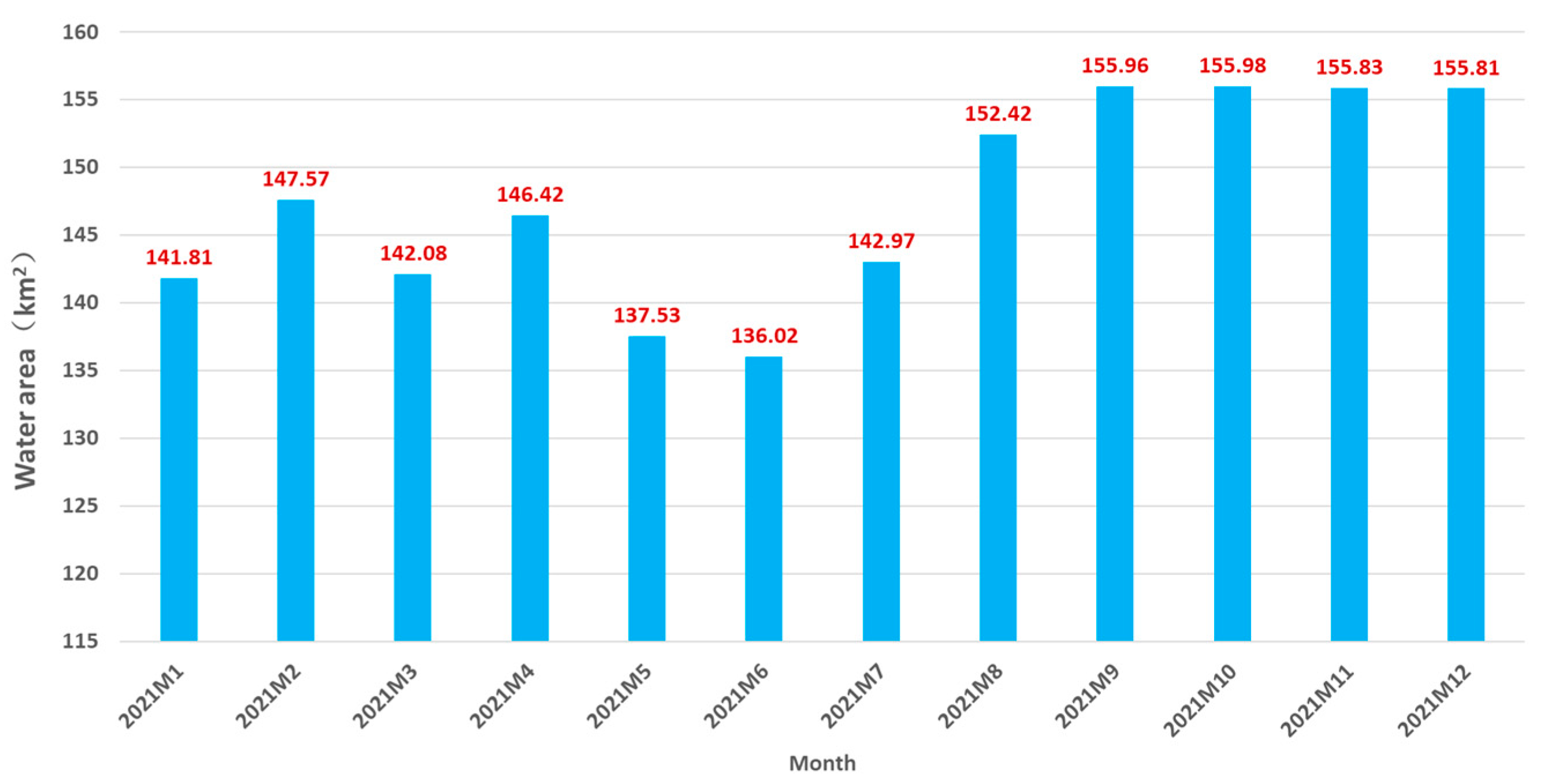 Remotesensing 15 05508 g005