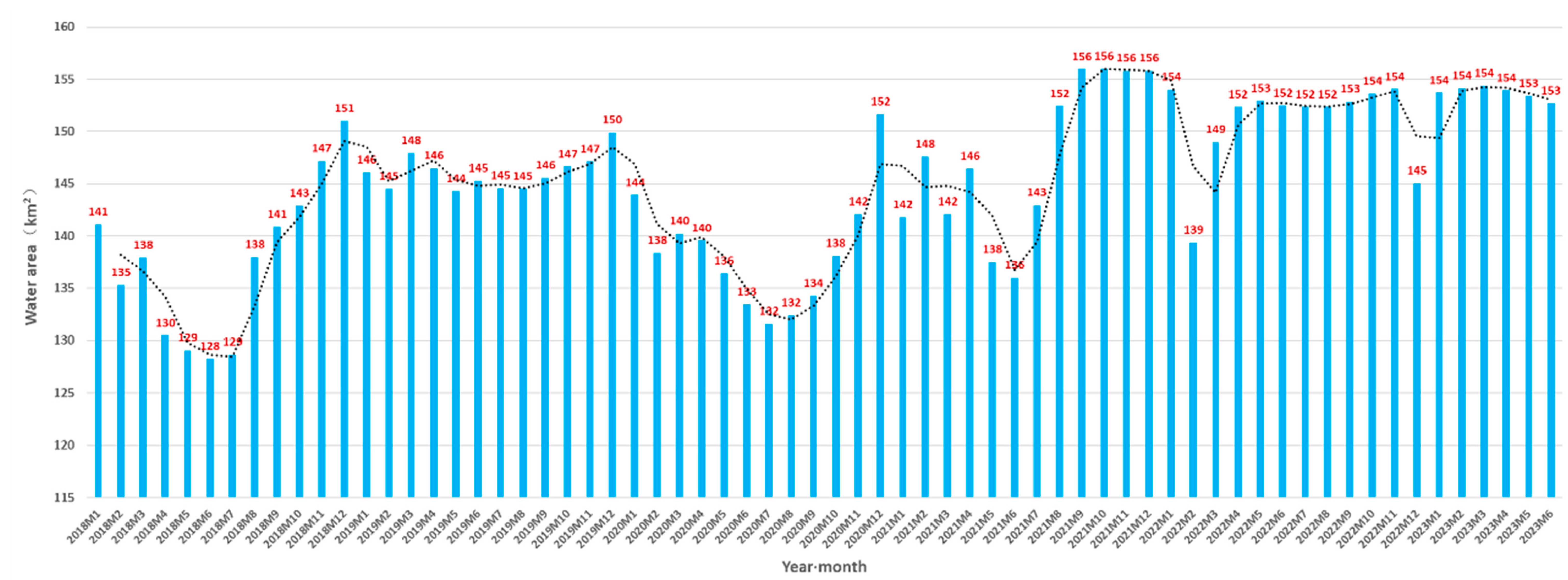 Remotesensing 15 05508 g007