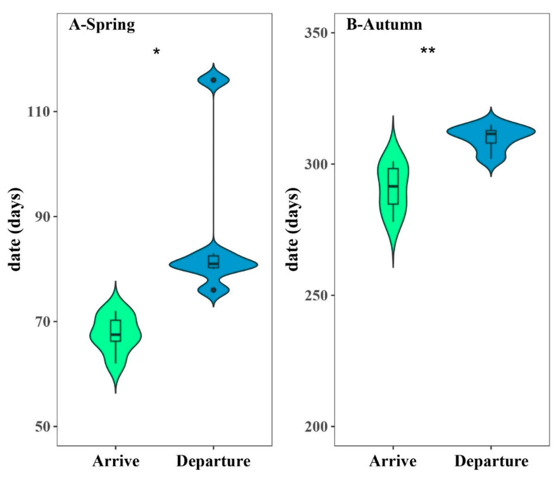 Remotesensing 15 05508 g008