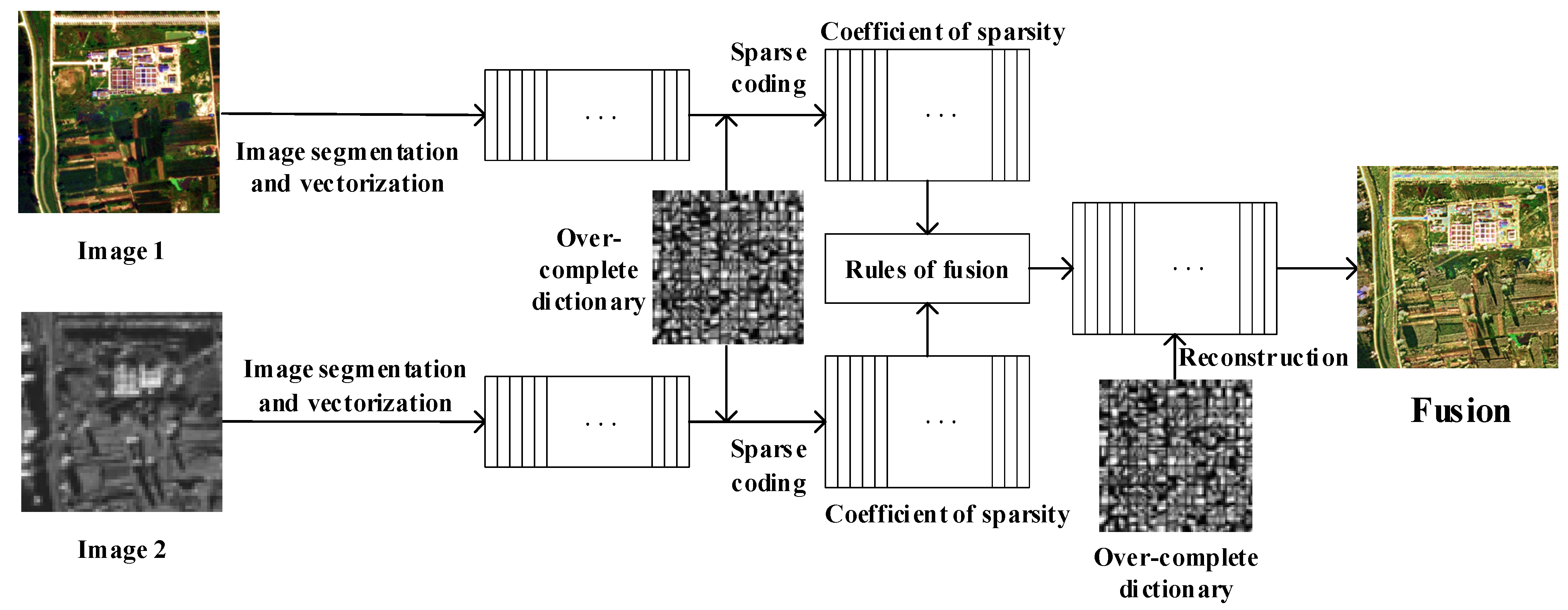 Remotesensing 15 05514 g004 Remotesensing 15 05514 g004