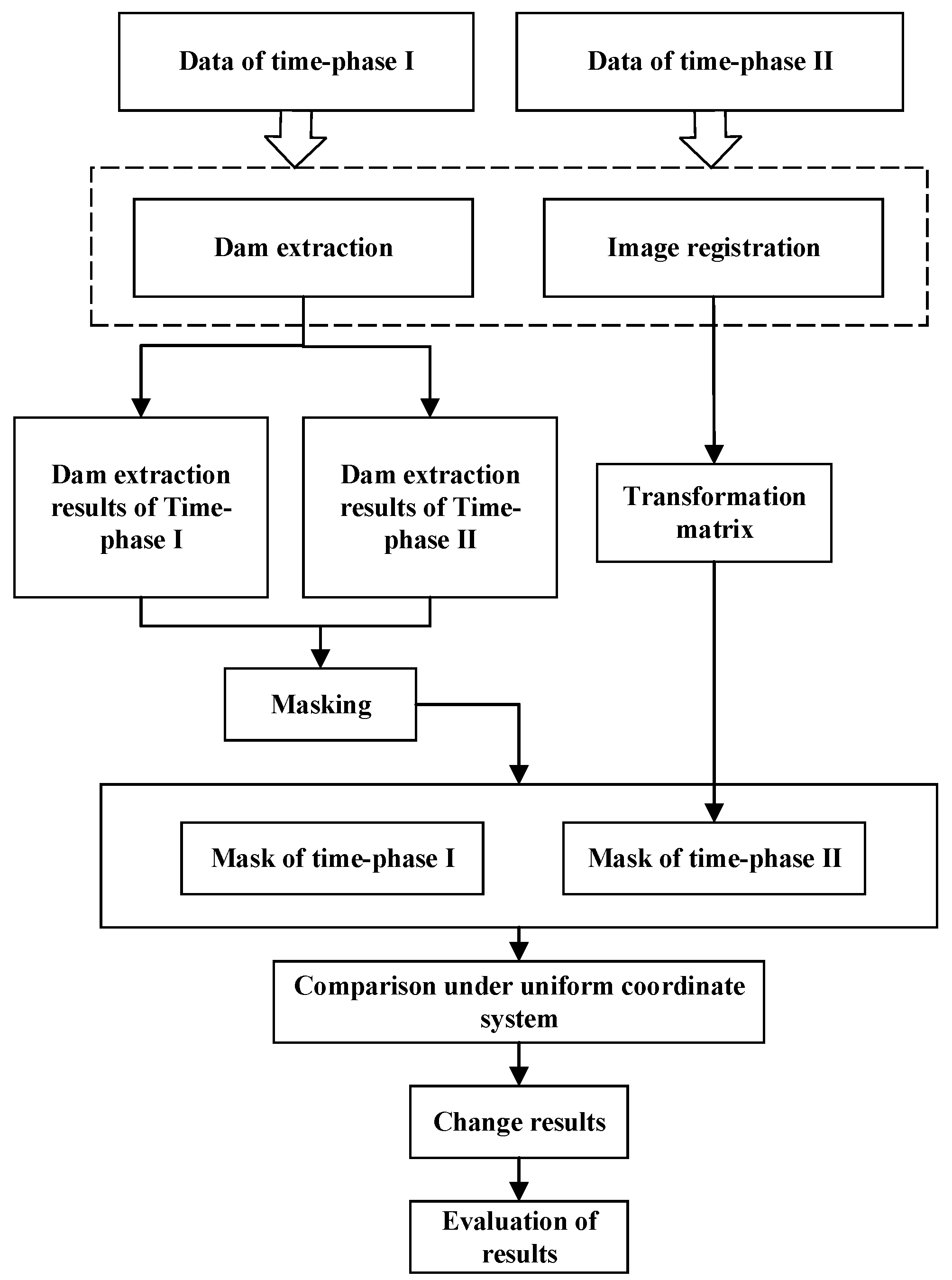 Remotesensing 15 05526 g003