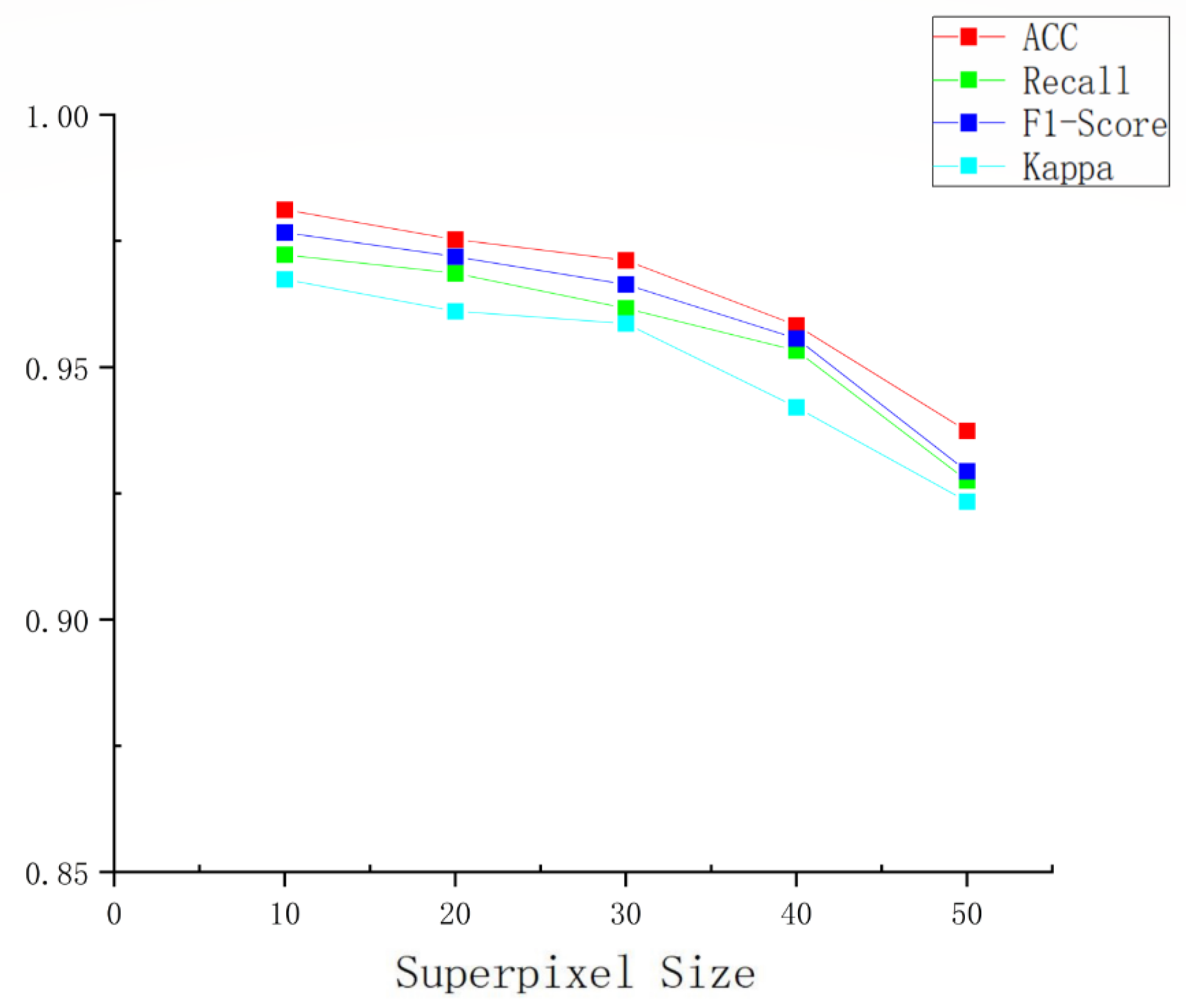 Remotesensing 15 05526 g015
