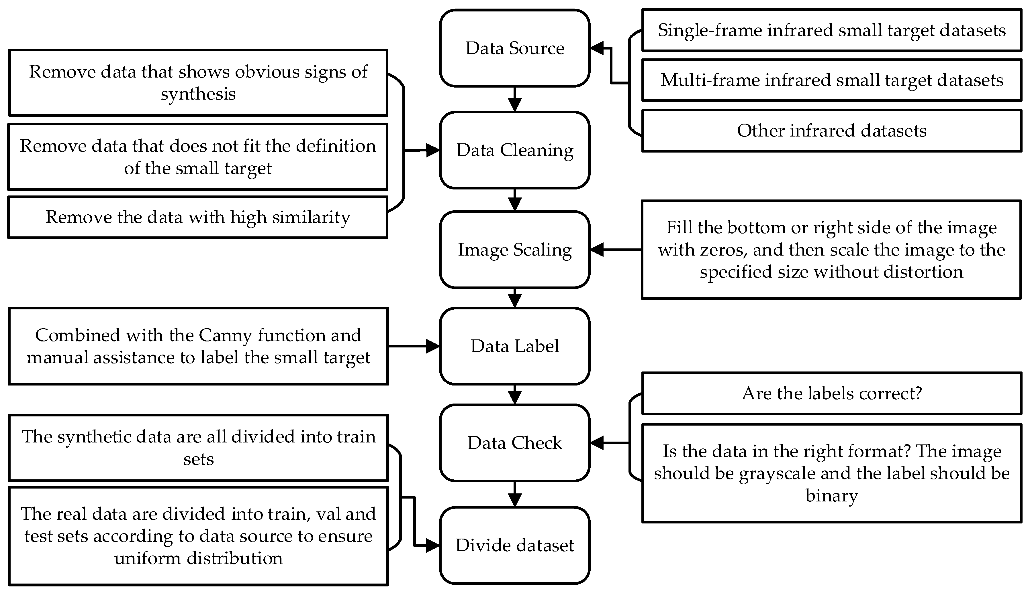 Remotesensing 15 05539 g001