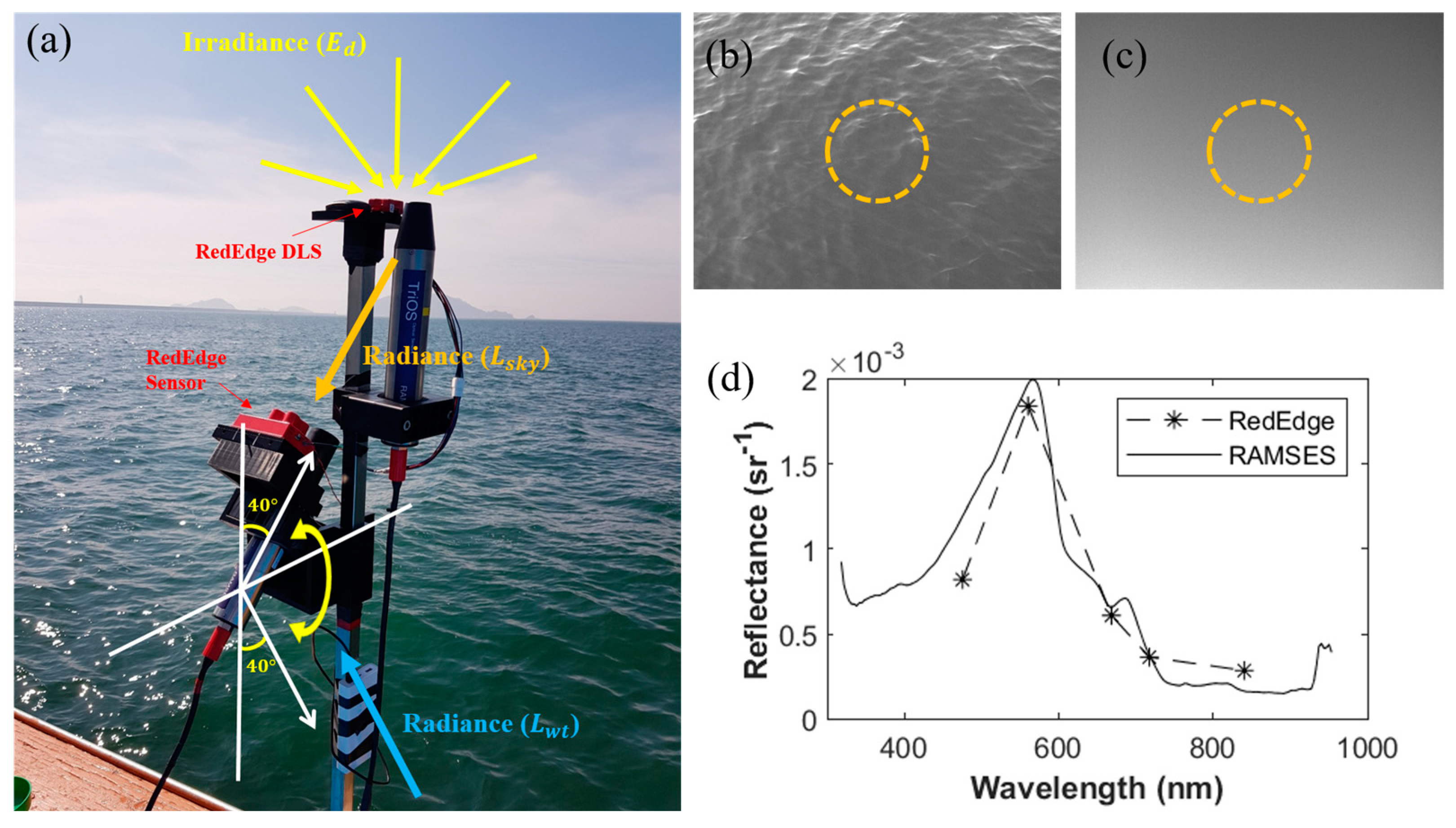 Remotesensing 15 05540 g003