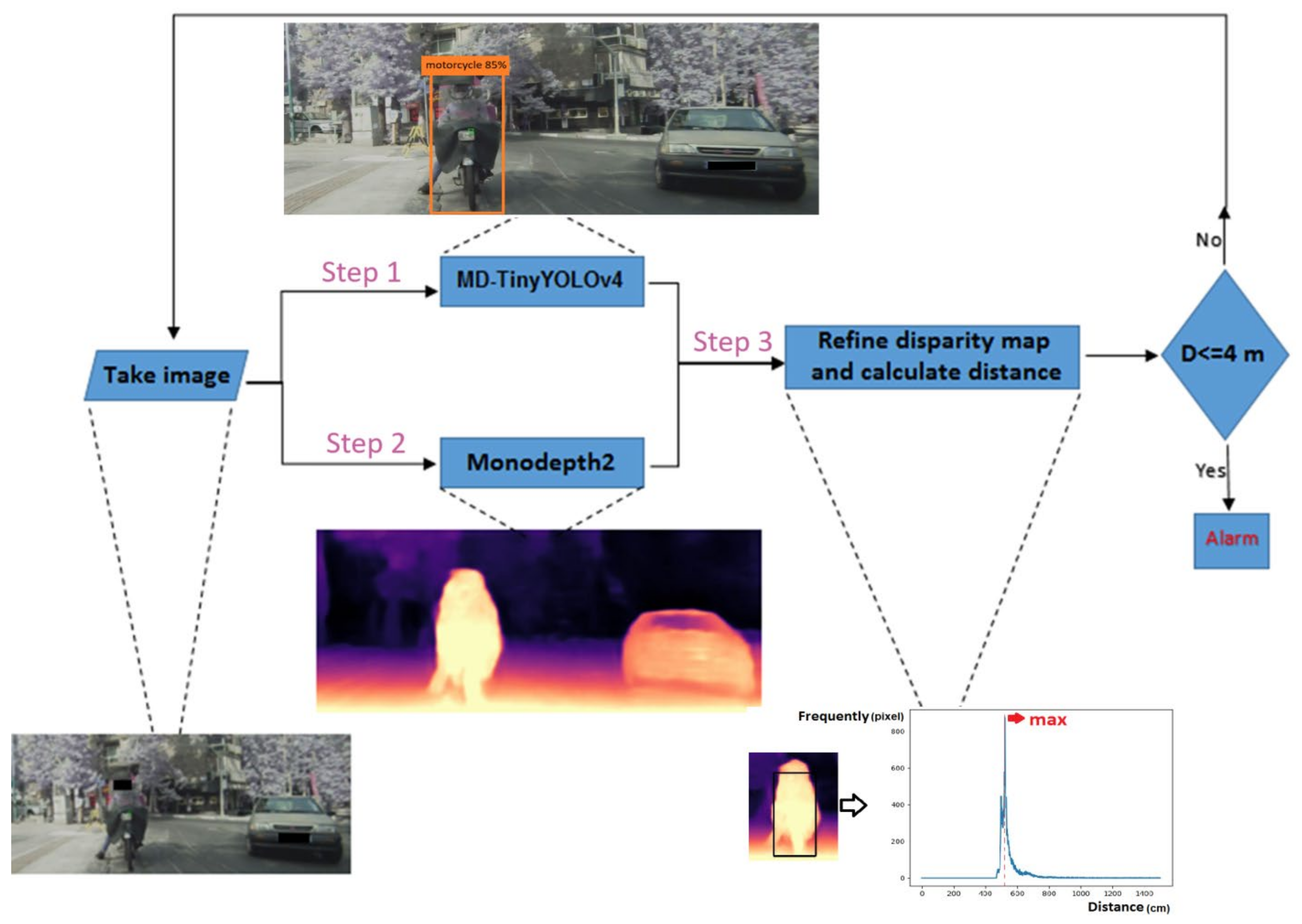 Remotesensing 15 05548 g002