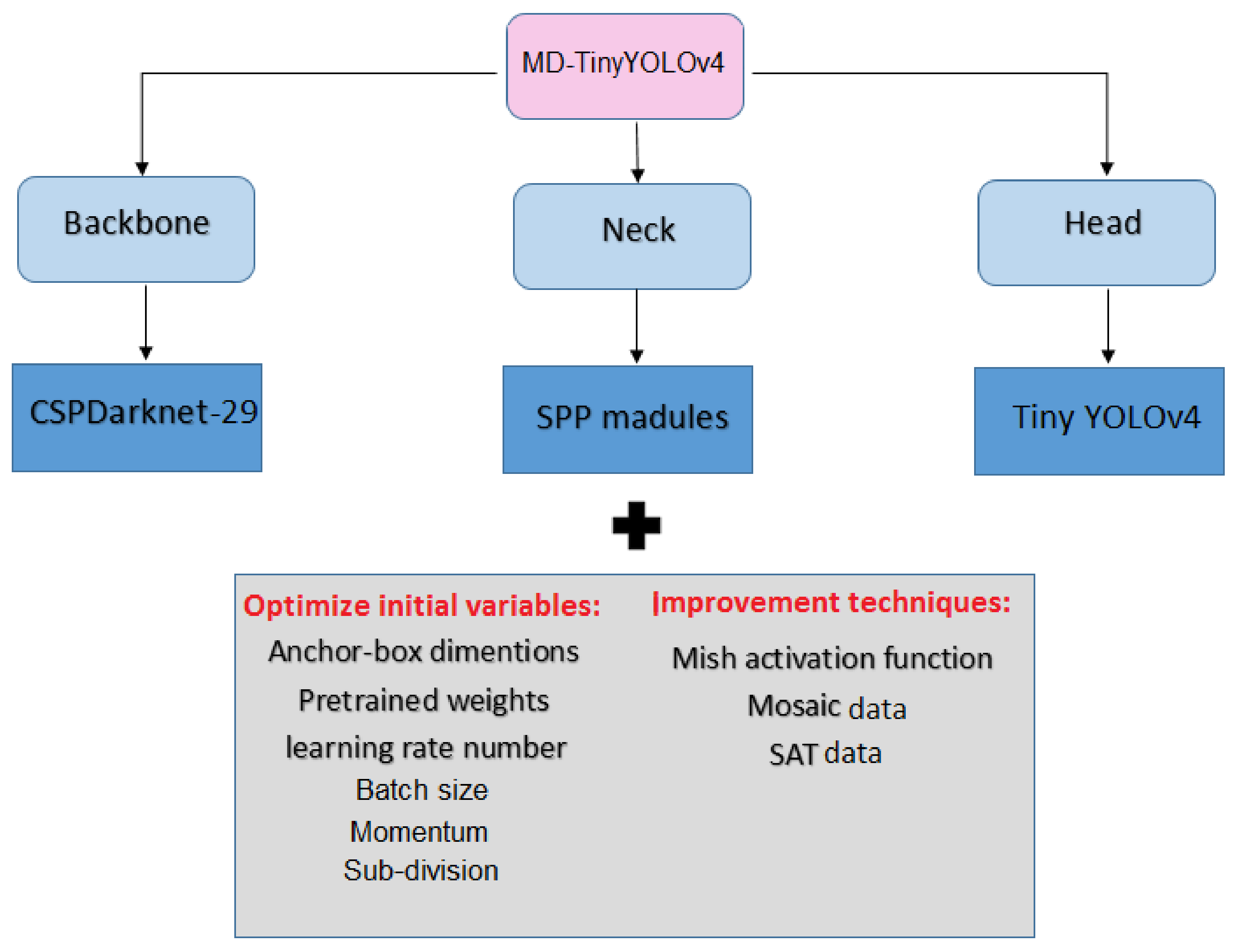 Remotesensing 15 05548 g003