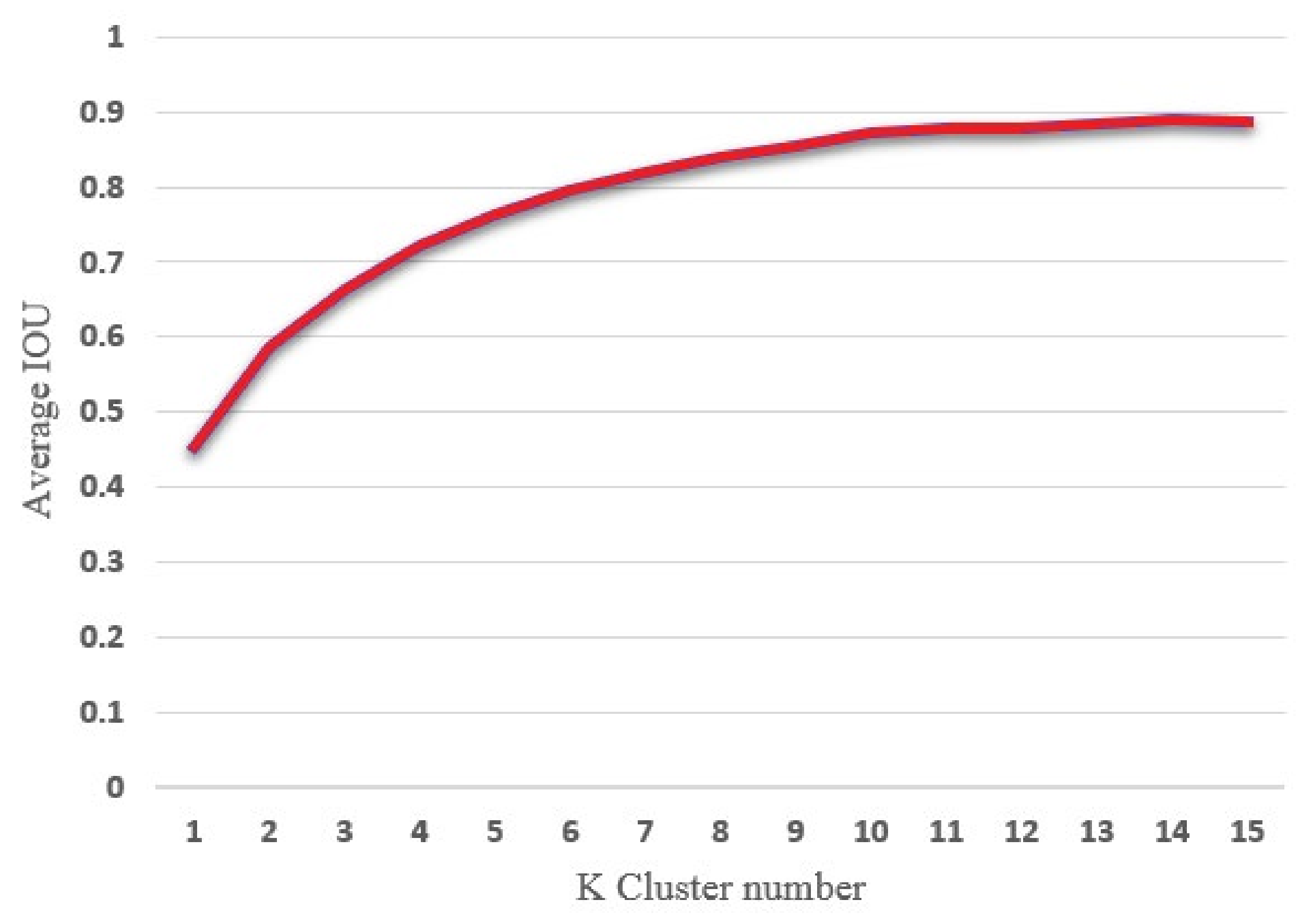 Remotesensing 15 05548 g008