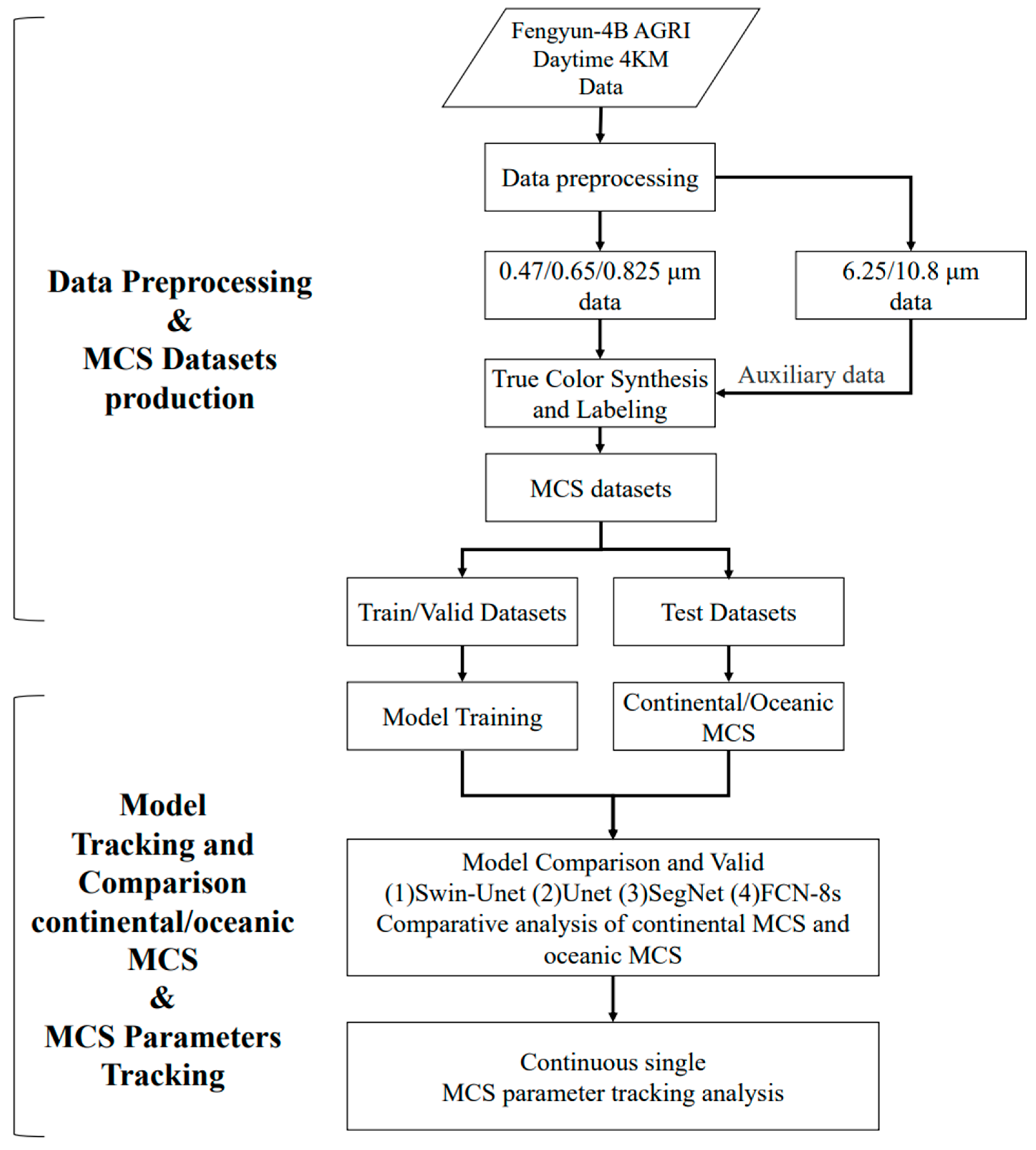 Remotesensing 15 05572 g001