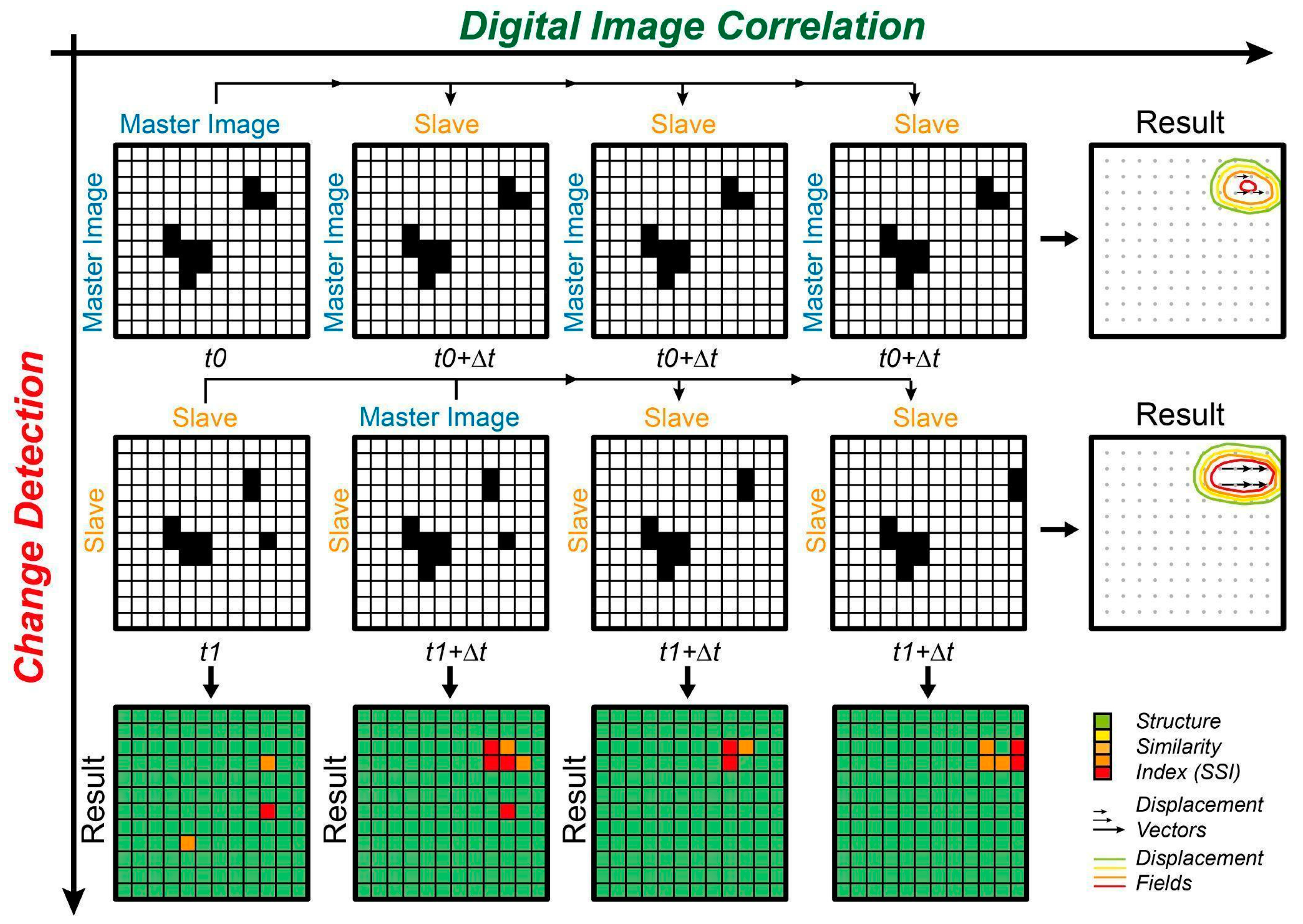 Remotesensing 15 05577 g003
