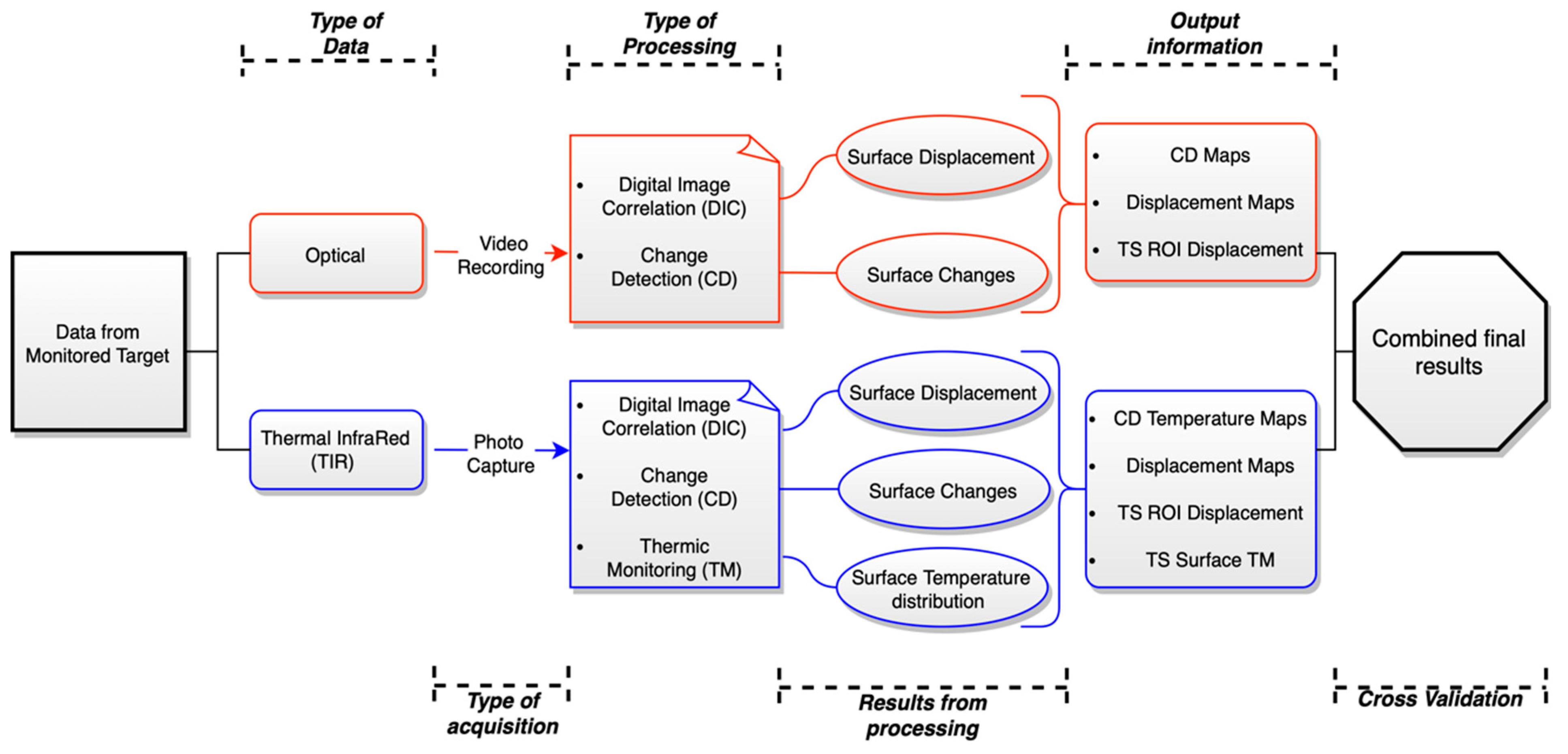 Remotesensing 15 05577 g004