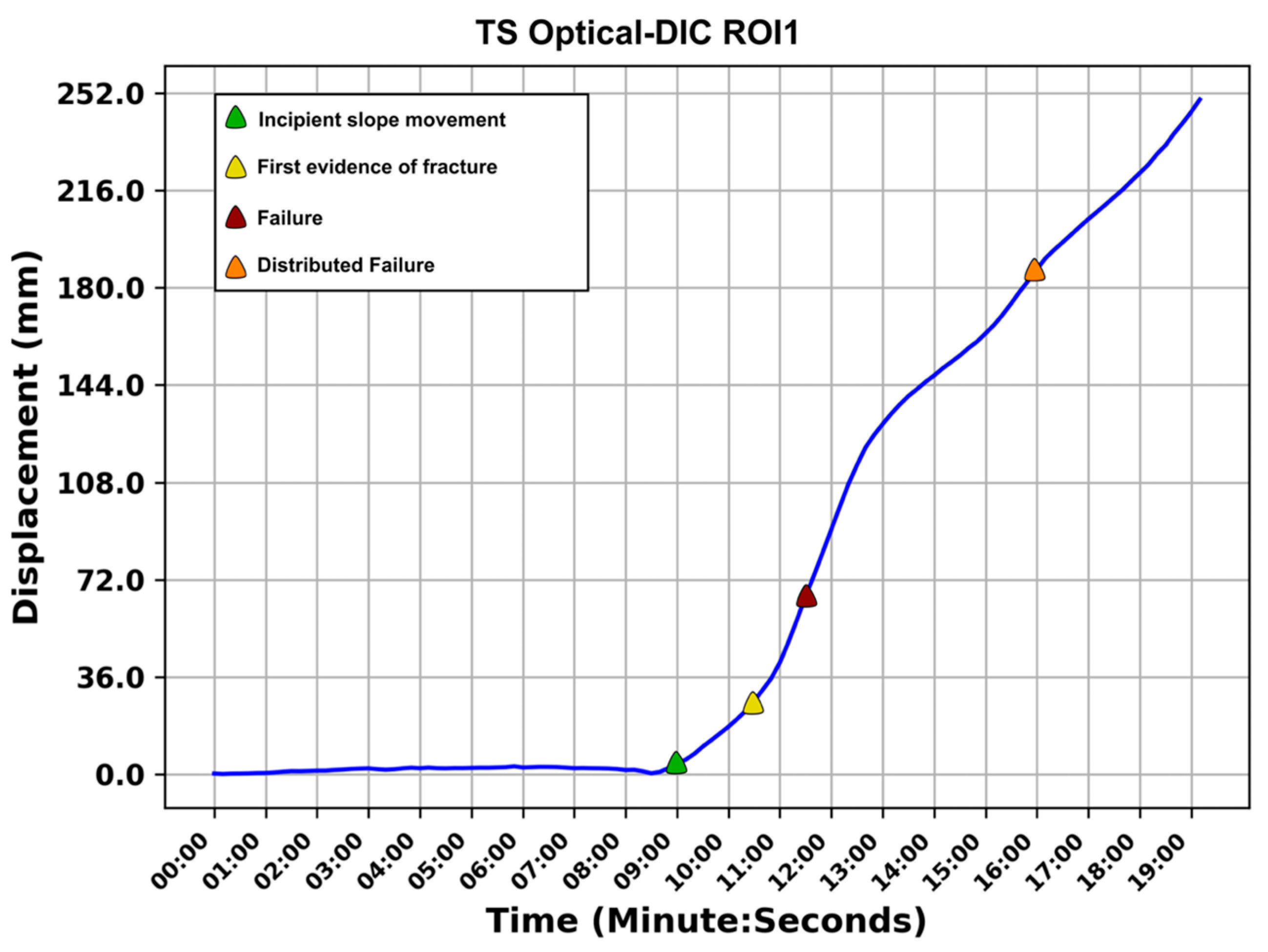 Remotesensing 15 05577 g006