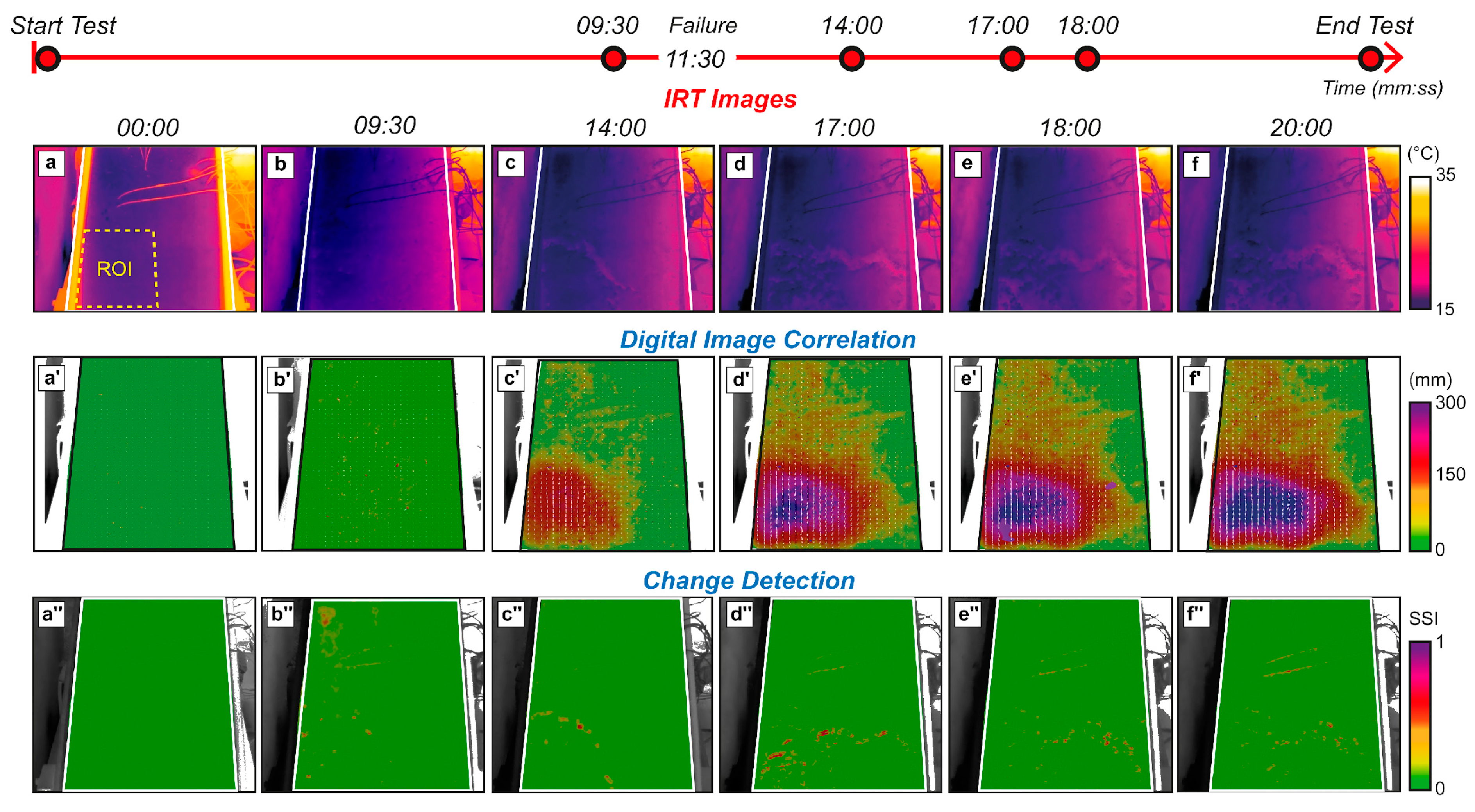Remotesensing 15 05577 g007