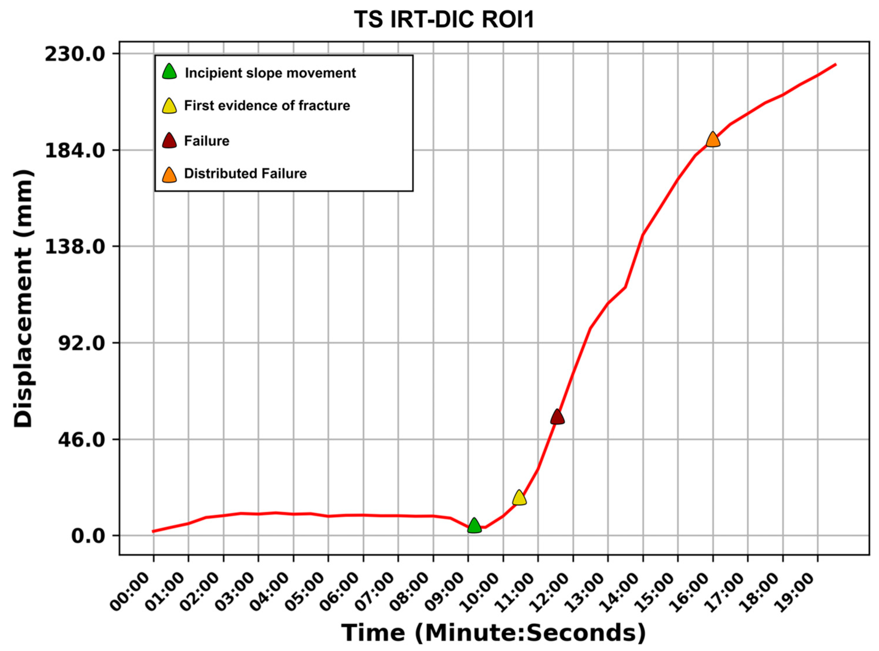 Remotesensing 15 05577 g008