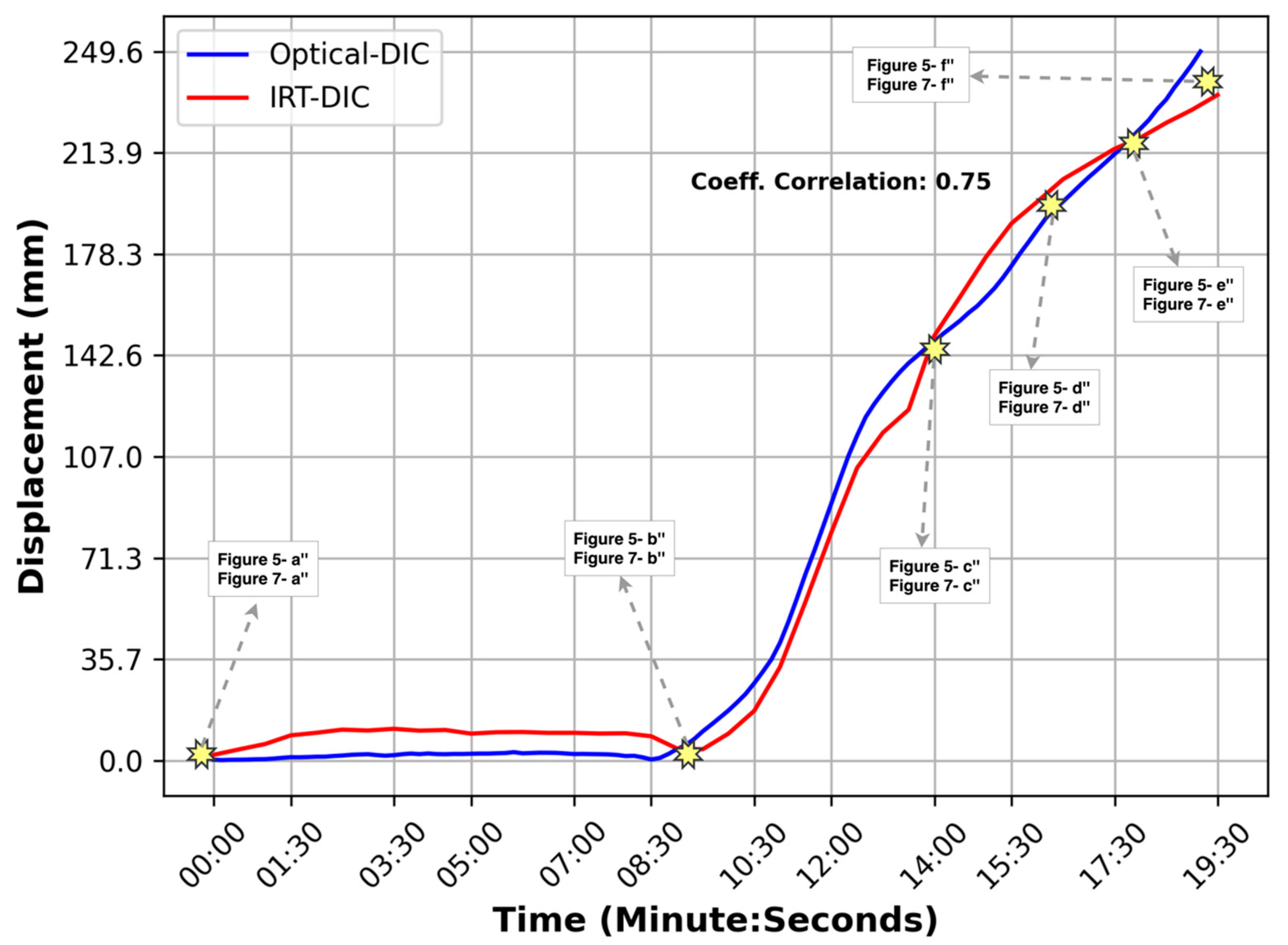 Remotesensing 15 05577 g009